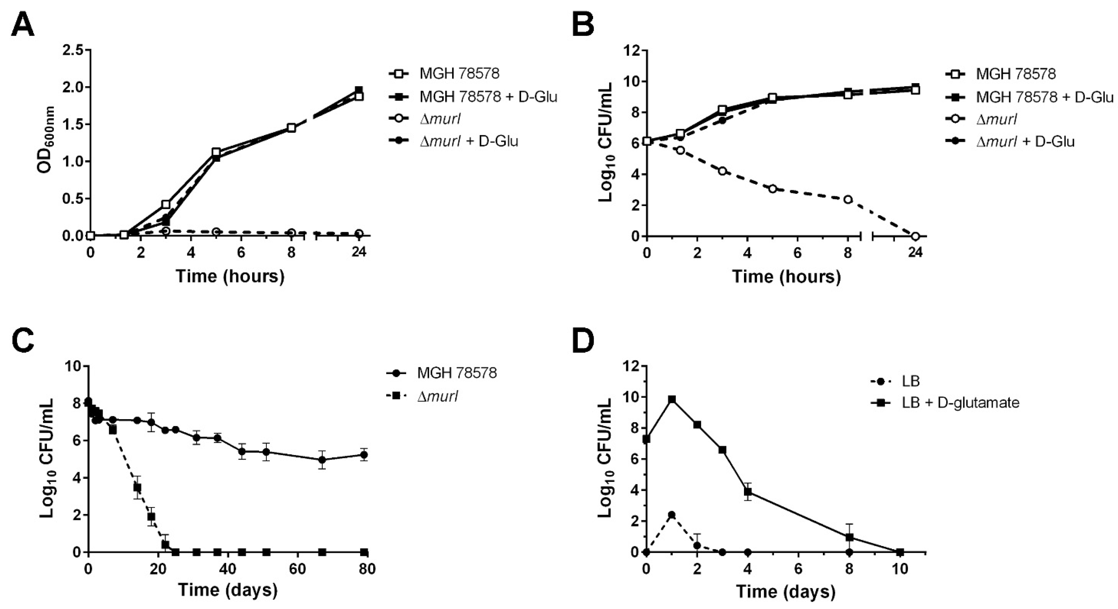 Vaccines 10 00953 g001