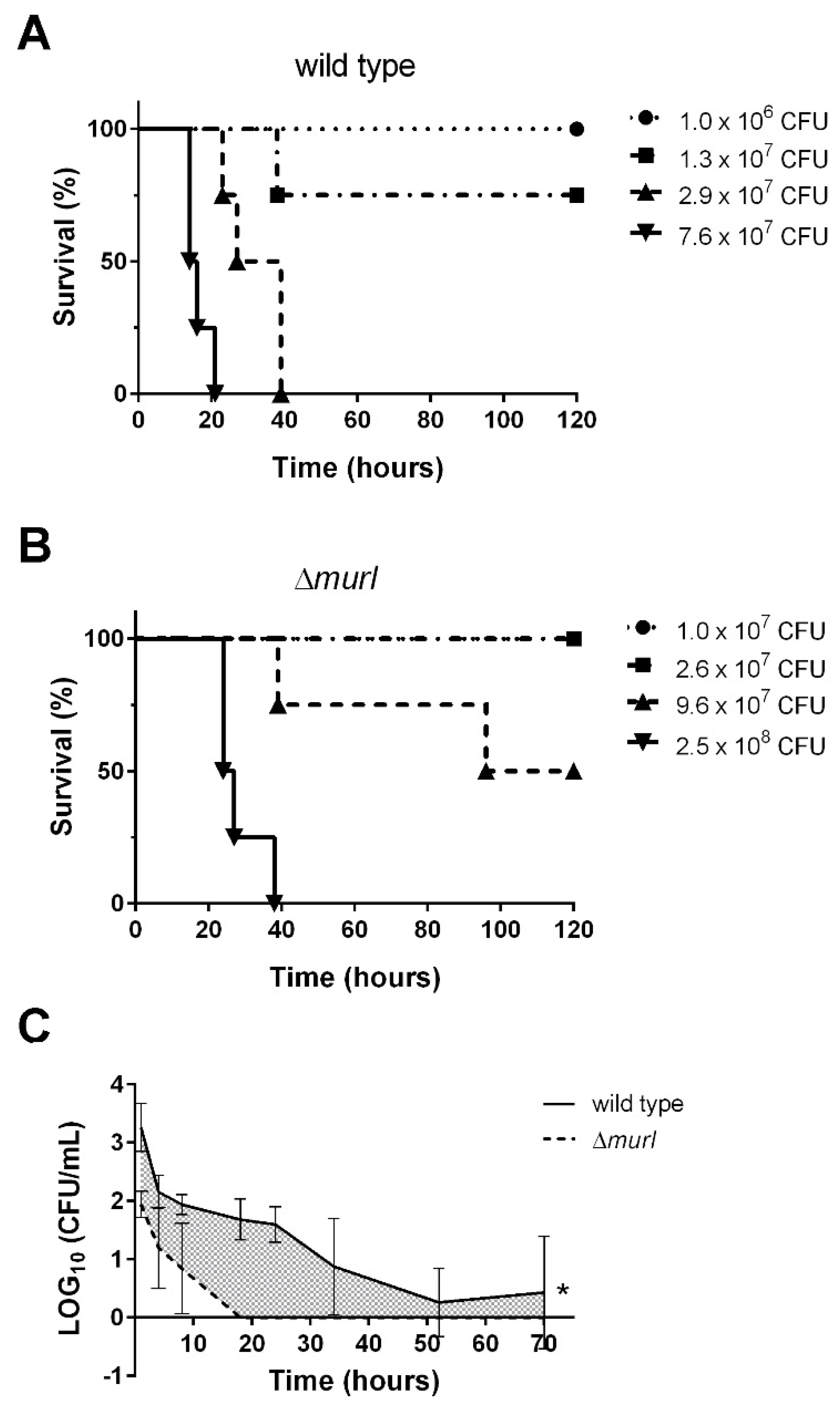 Vaccines 10 00953 g003