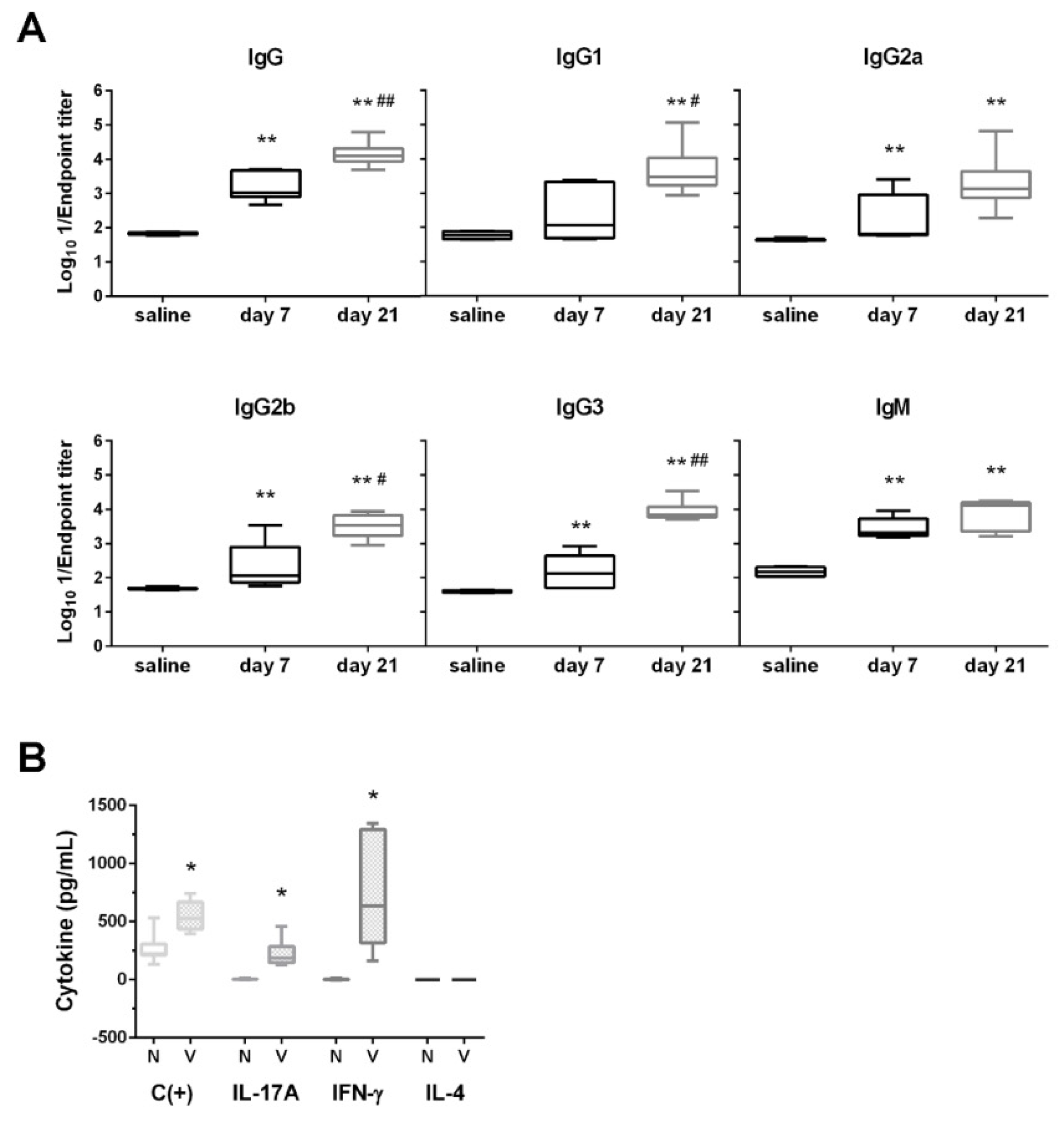 Vaccines 10 00953 g004