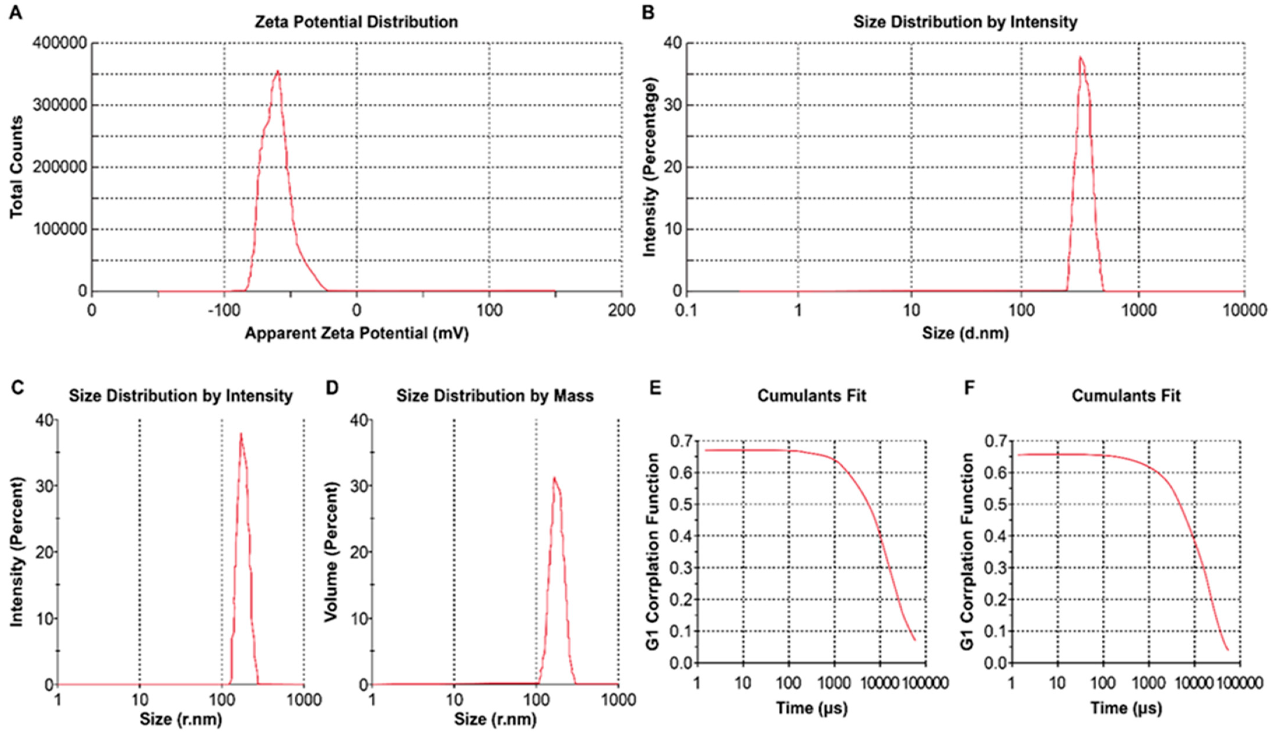 Vaccines 10 00954 g001 Vaccines 10 00954 g001