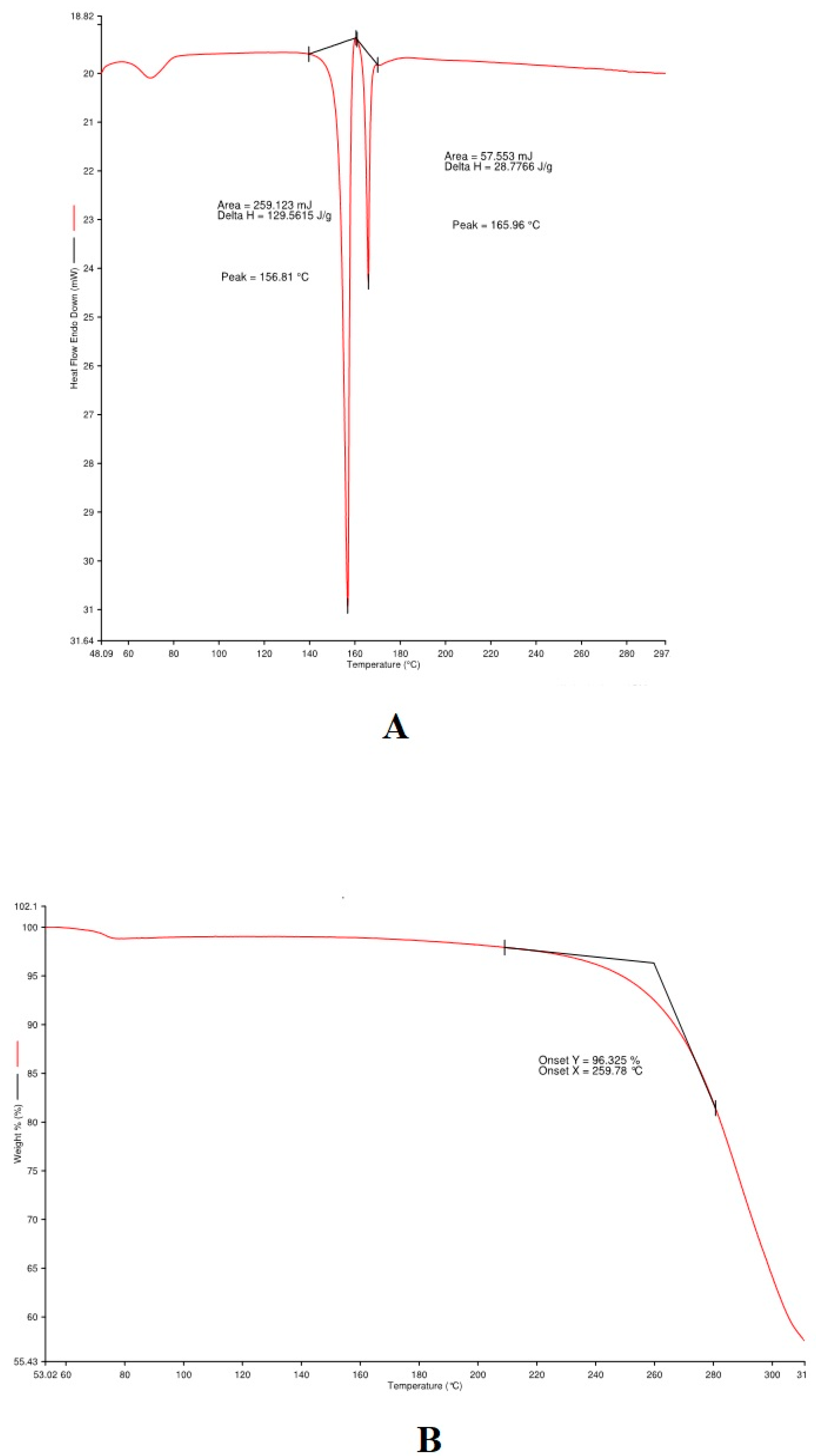 Vaccines 10 00954 g003 Vaccines 10 00954 g003