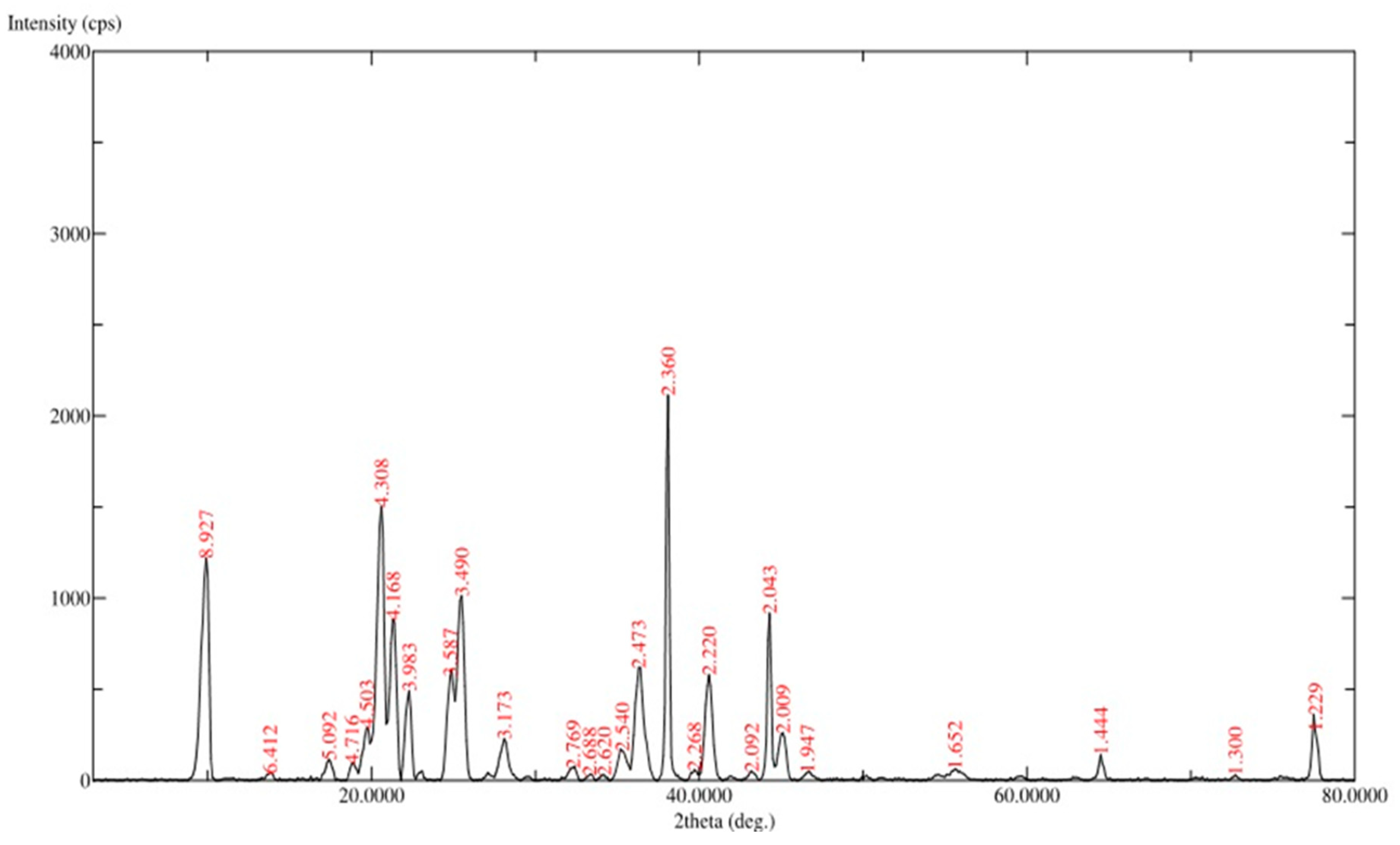 Vaccines 10 00954 g004 Vaccines 10 00954 g004