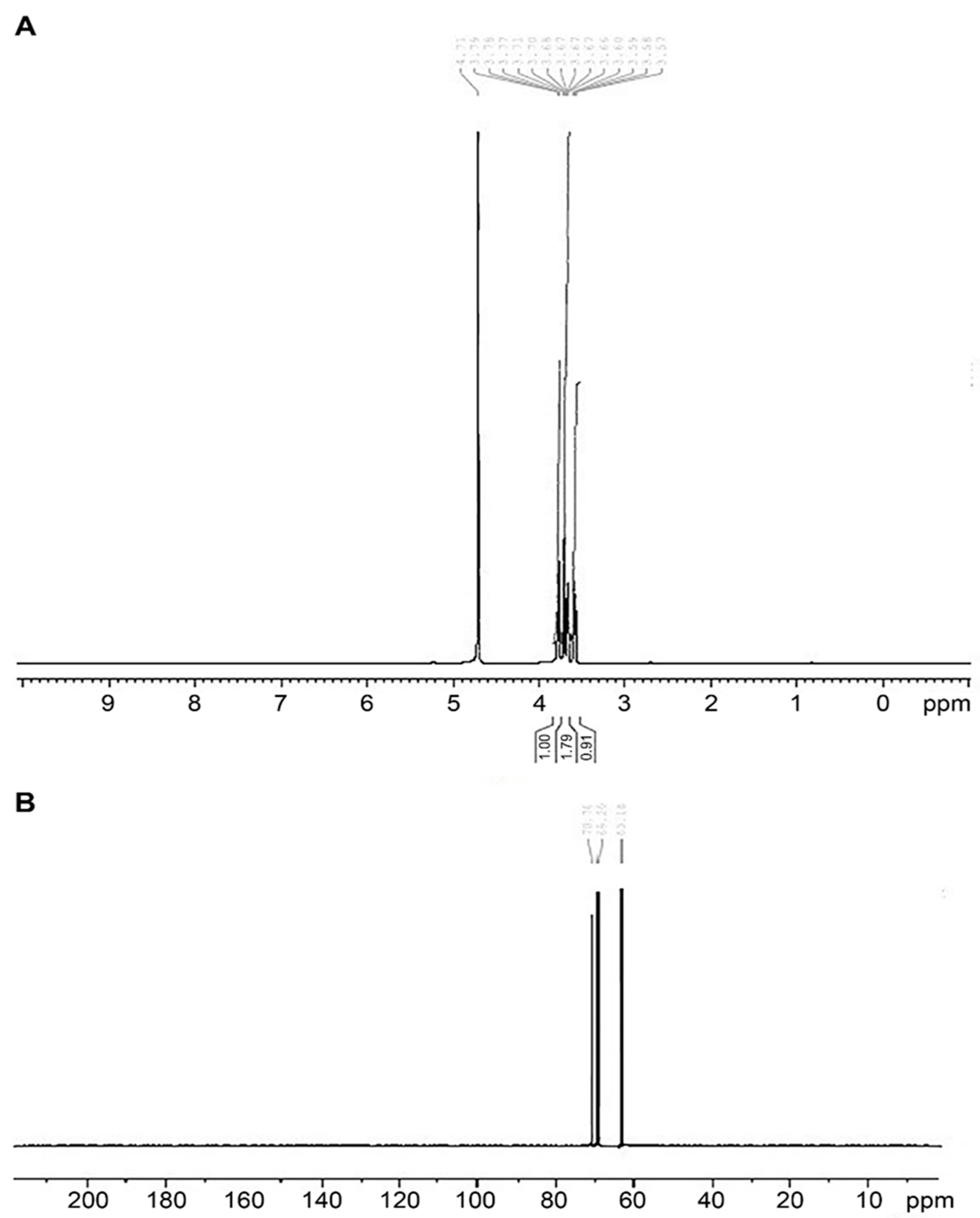 Vaccines 10 00954 g005 Vaccines 10 00954 g005