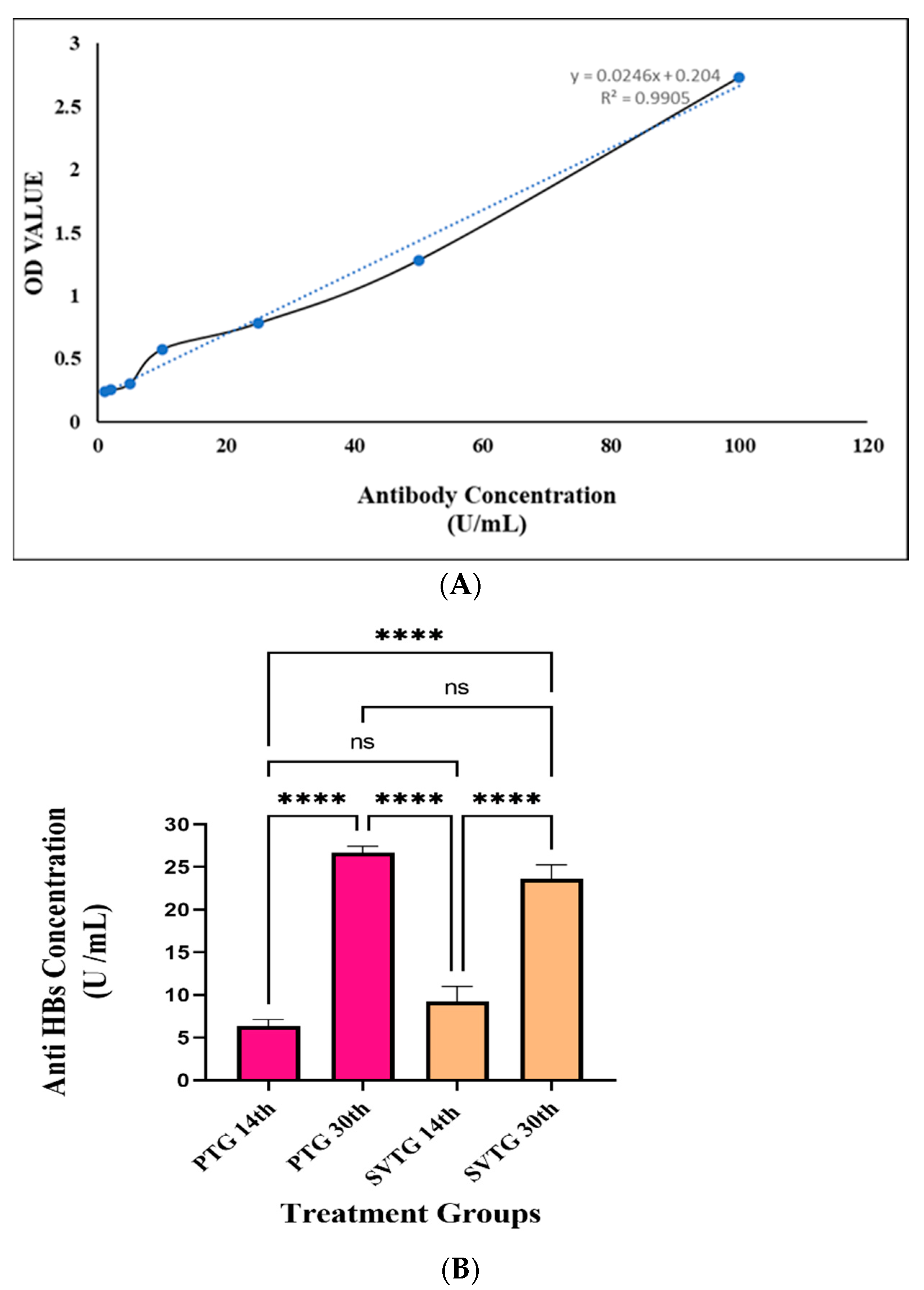 Vaccines 10 00954 g007 Vaccines 10 00954 g007