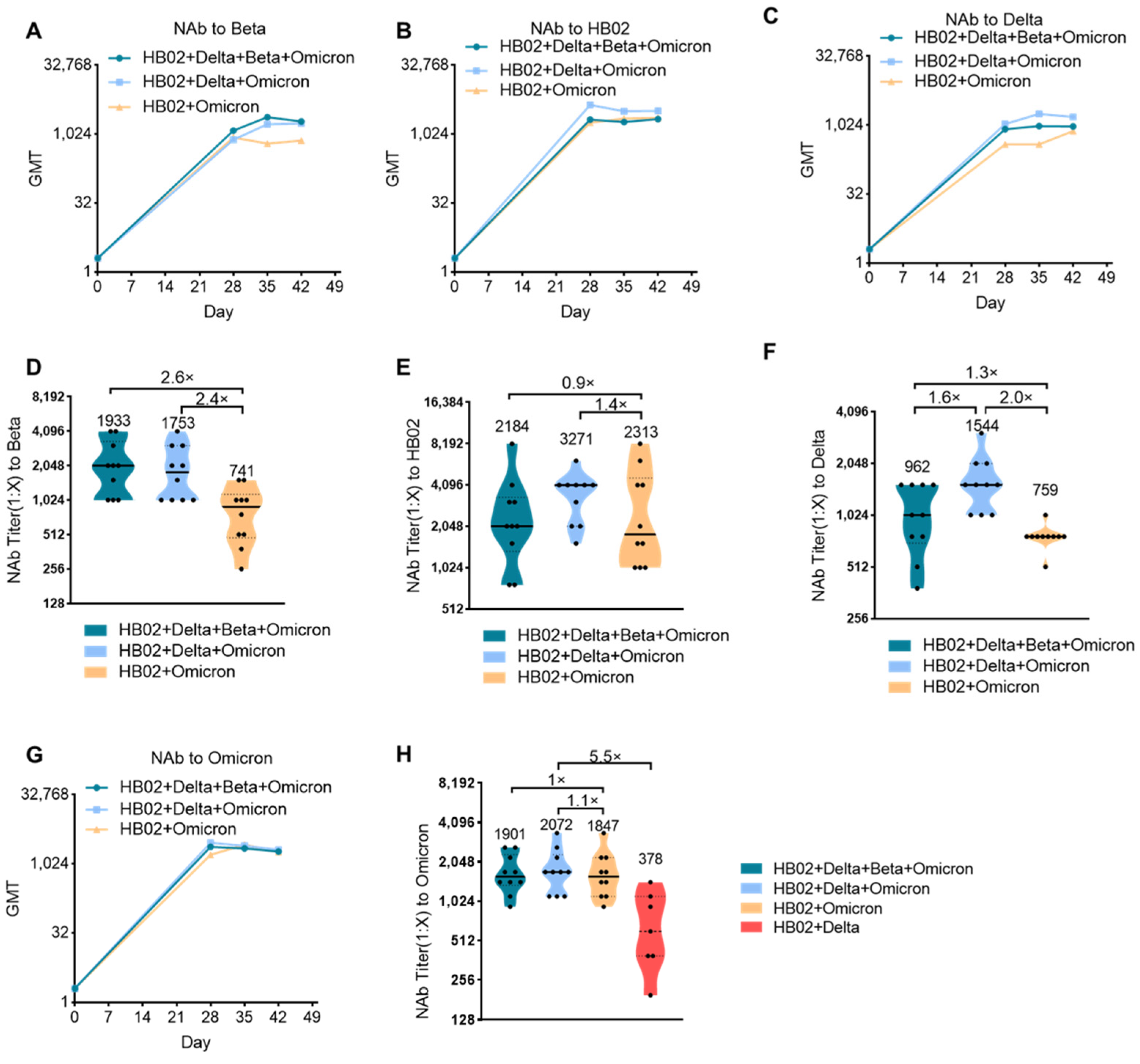 Vaccines 10 00956 g002 550