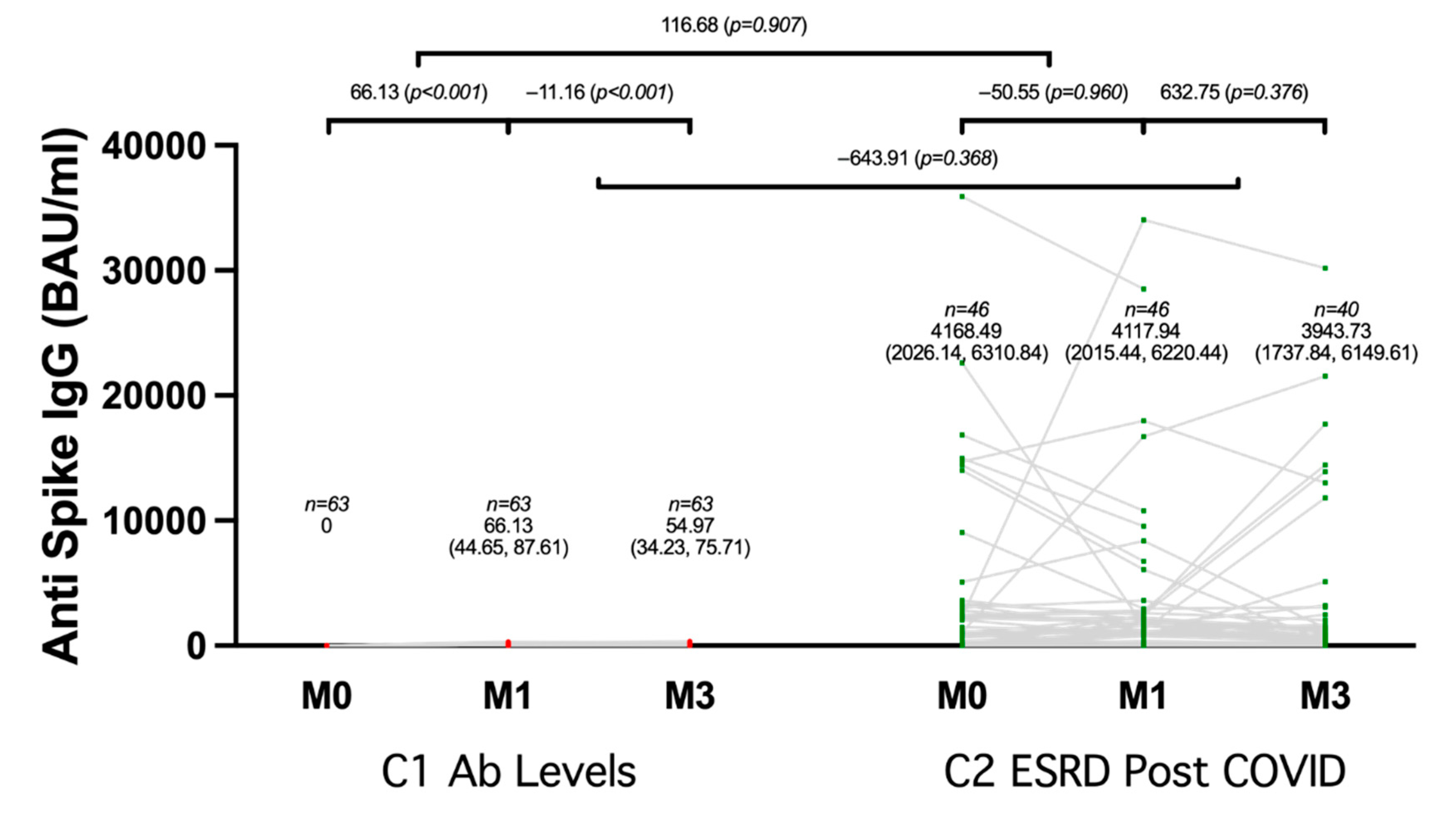 Vaccines 10 00959 g001 Vaccines 10 00959 g001