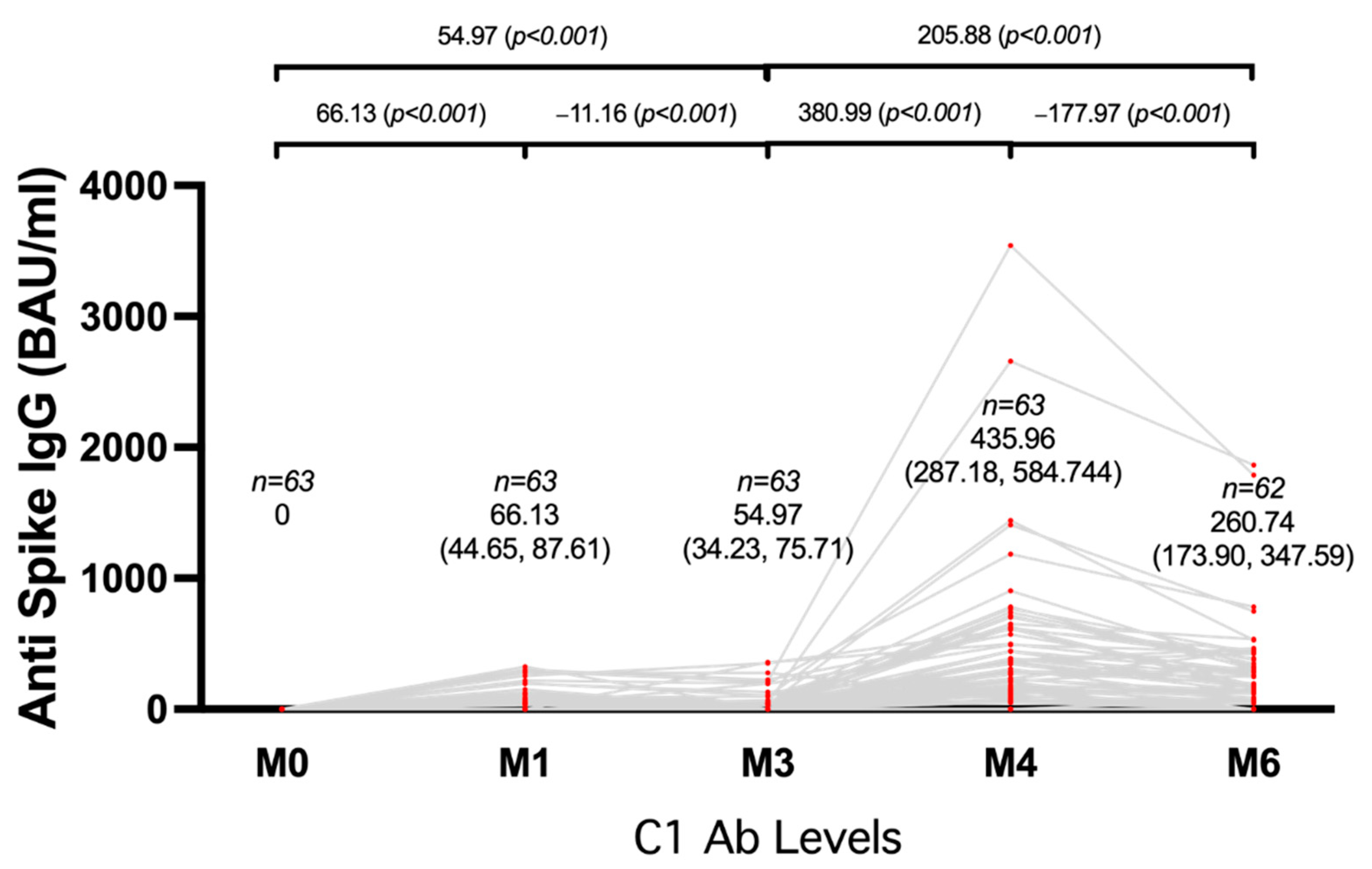 Vaccines 10 00959 g002 Vaccines 10 00959 g002