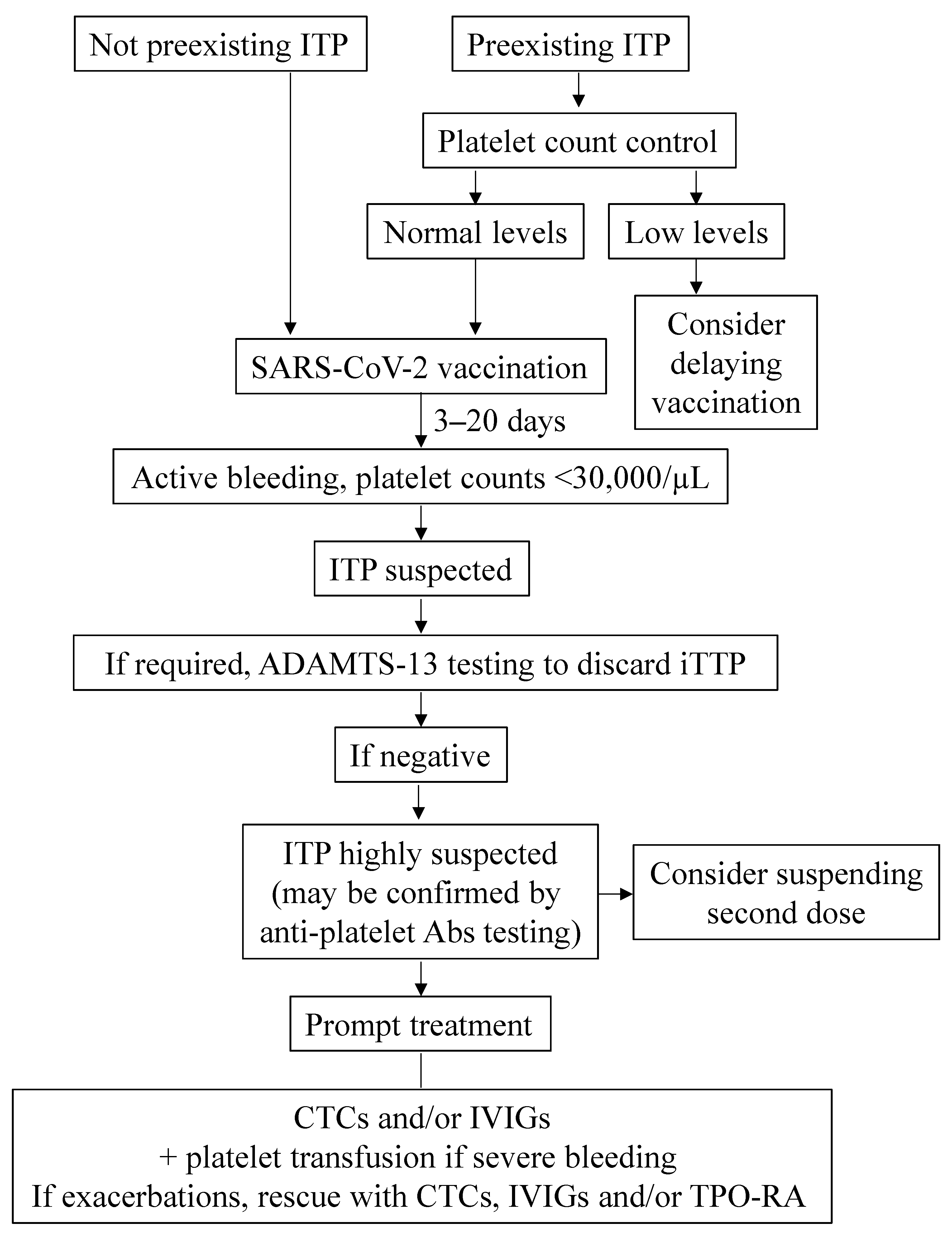 Vaccines 10 00961 g001
