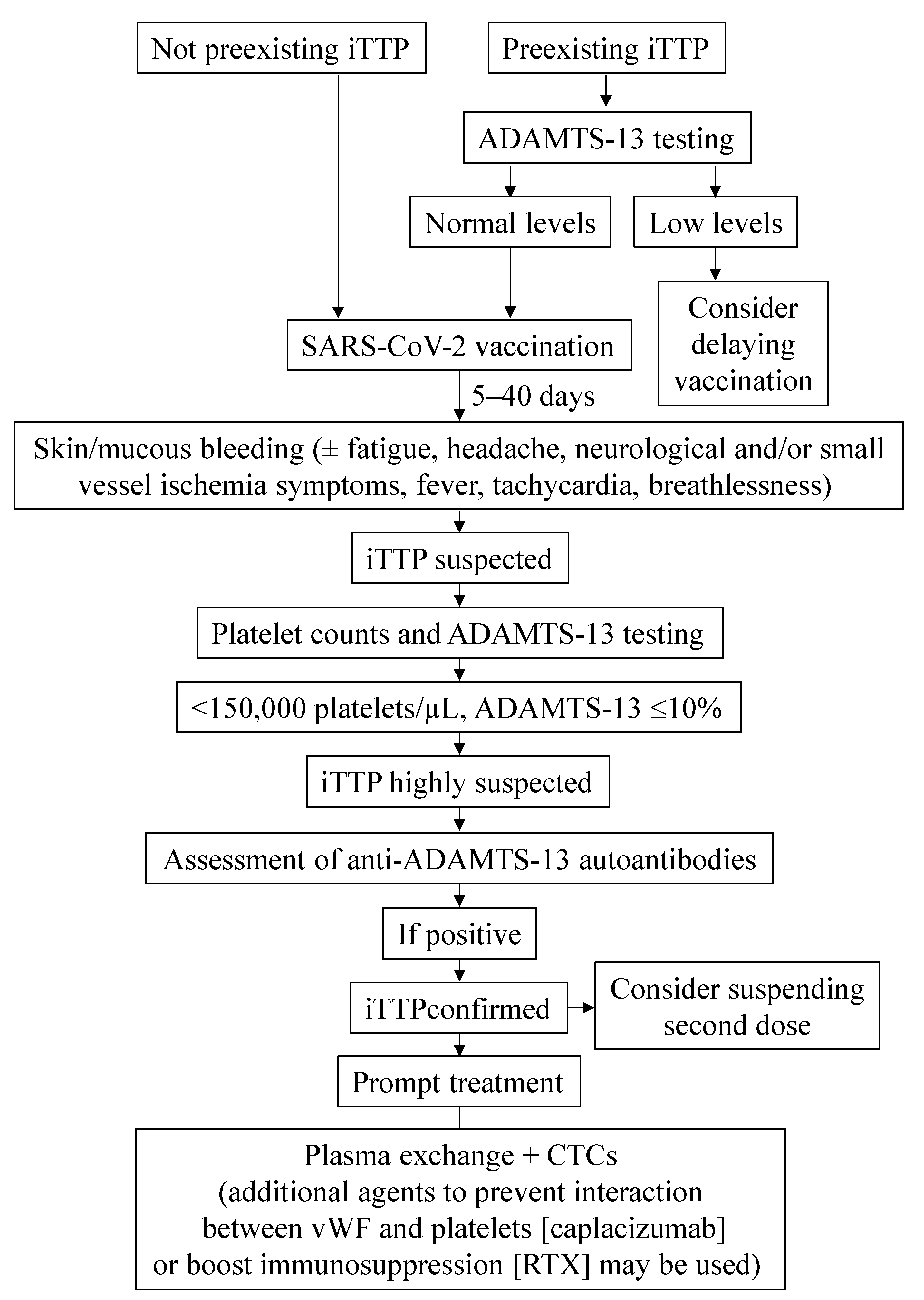 Vaccines 10 00961 g003