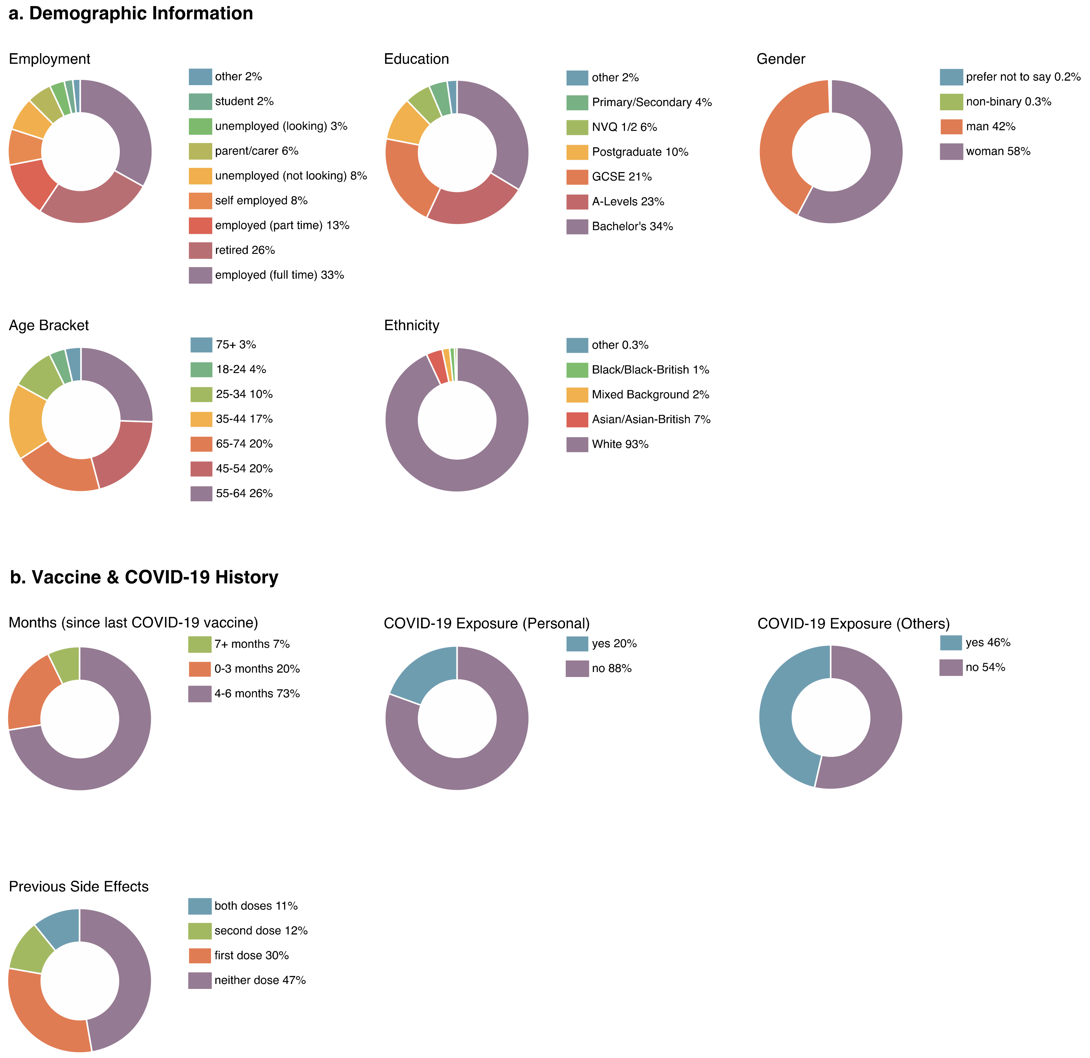 Vaccines 10 00962 g003