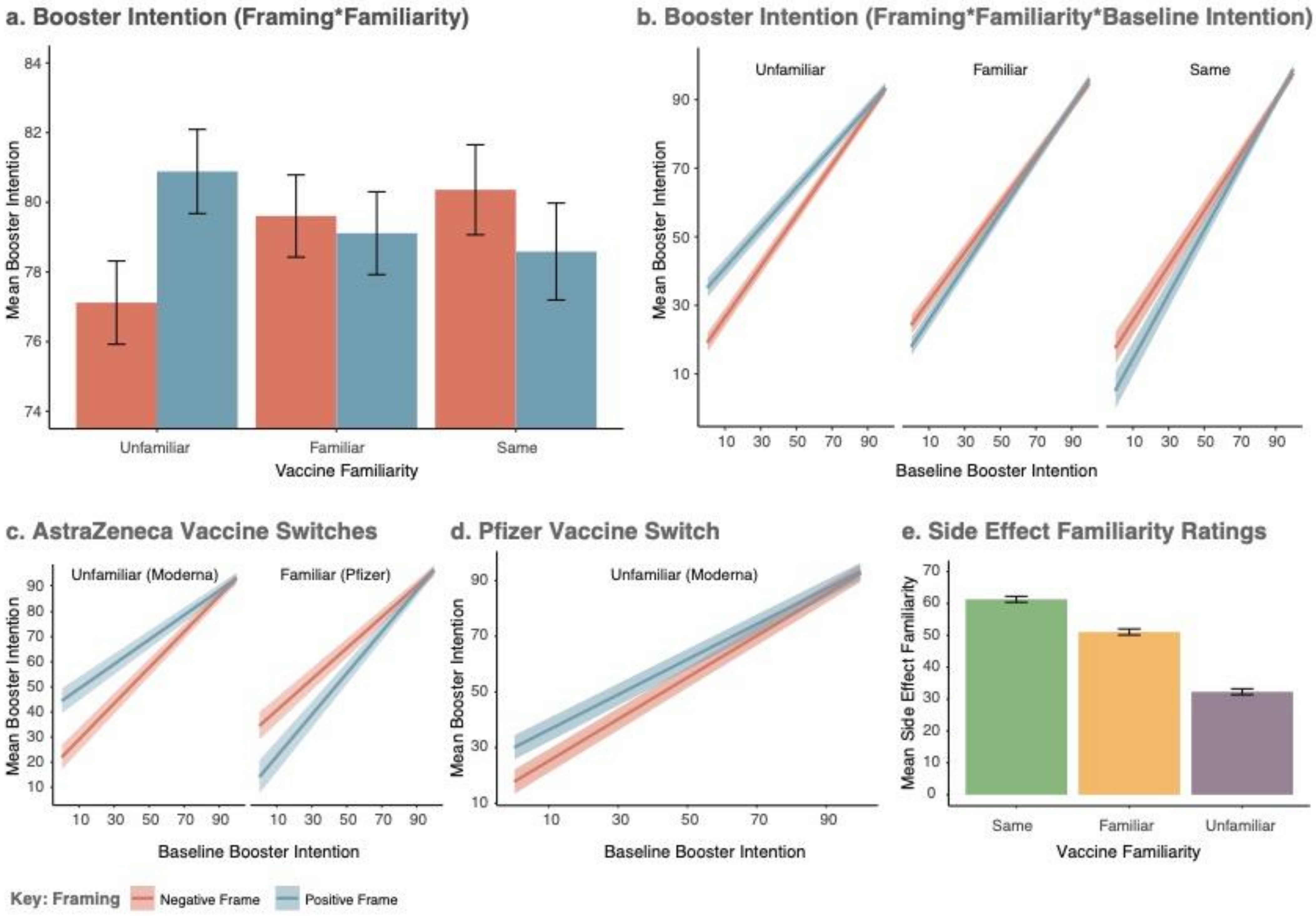 Vaccines 10 00962 g004