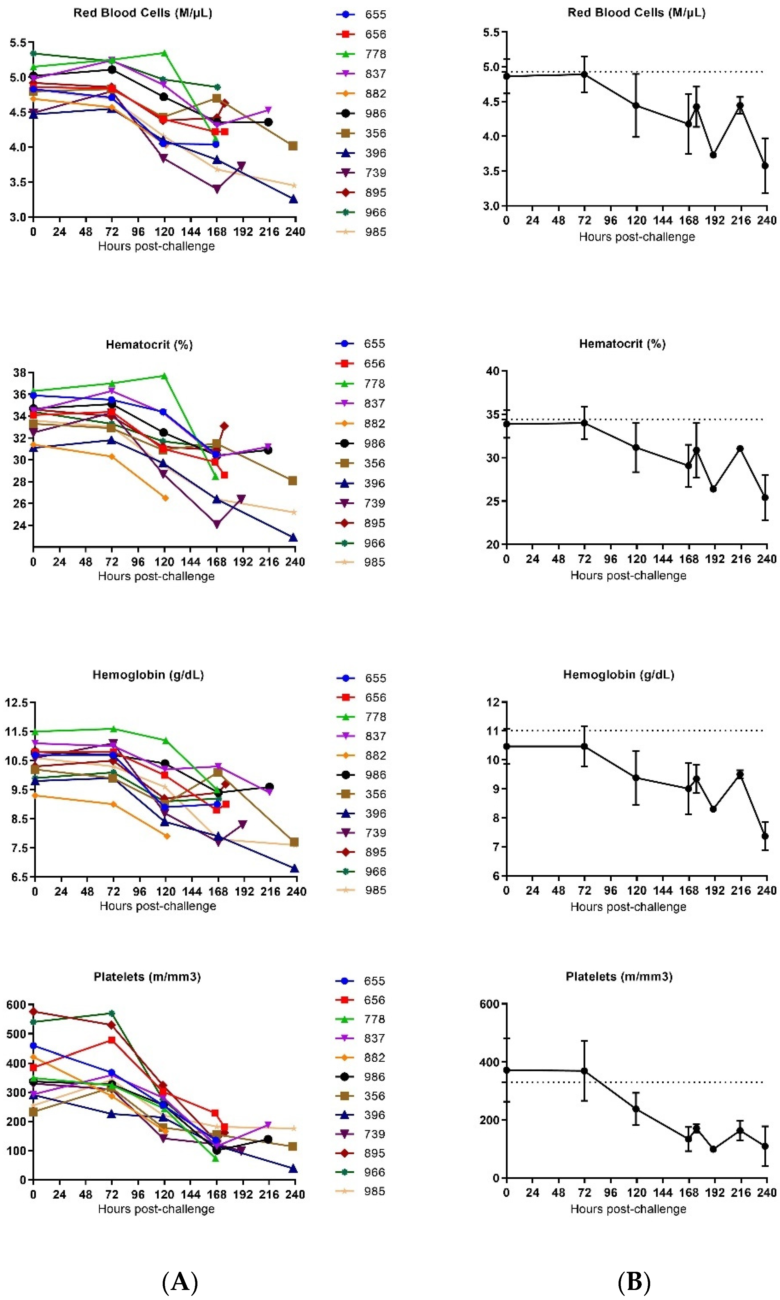 Vaccines 10 00963 g008b 550