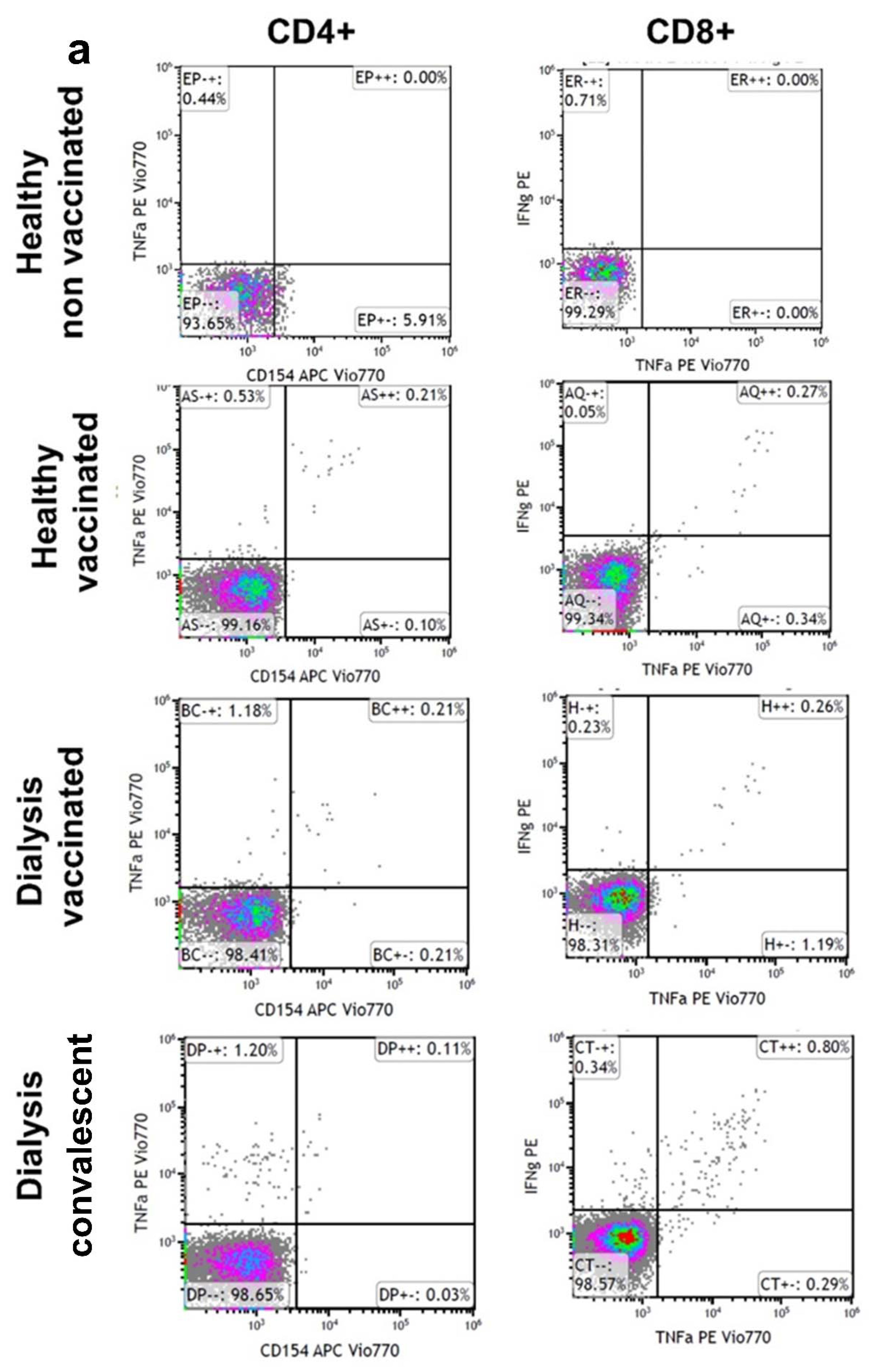 Vaccines 10 00967 g003a 550