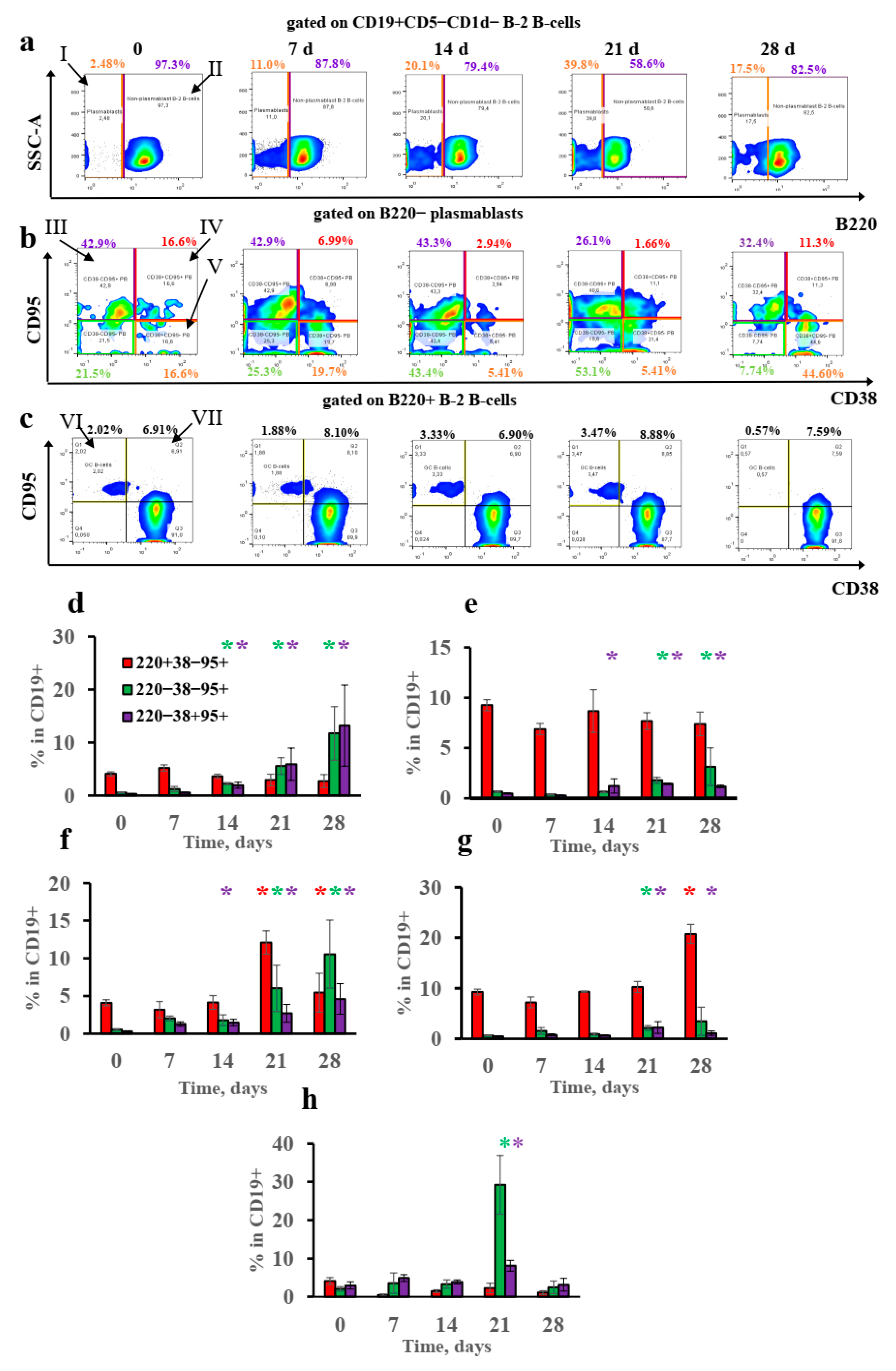 Vaccines 10 00969 g004