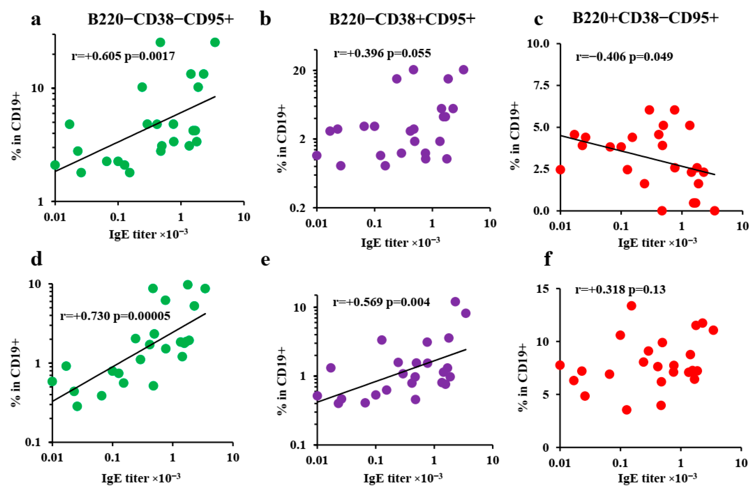 Vaccines 10 00969 g005