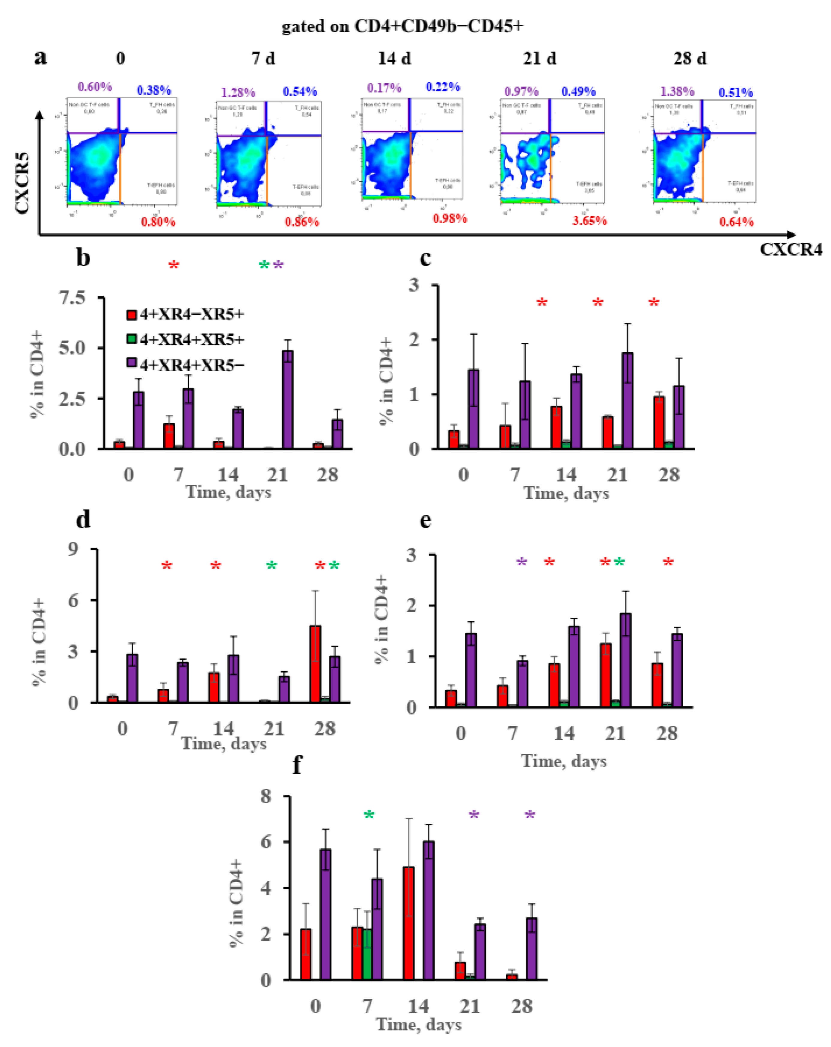 Vaccines 10 00969 g006