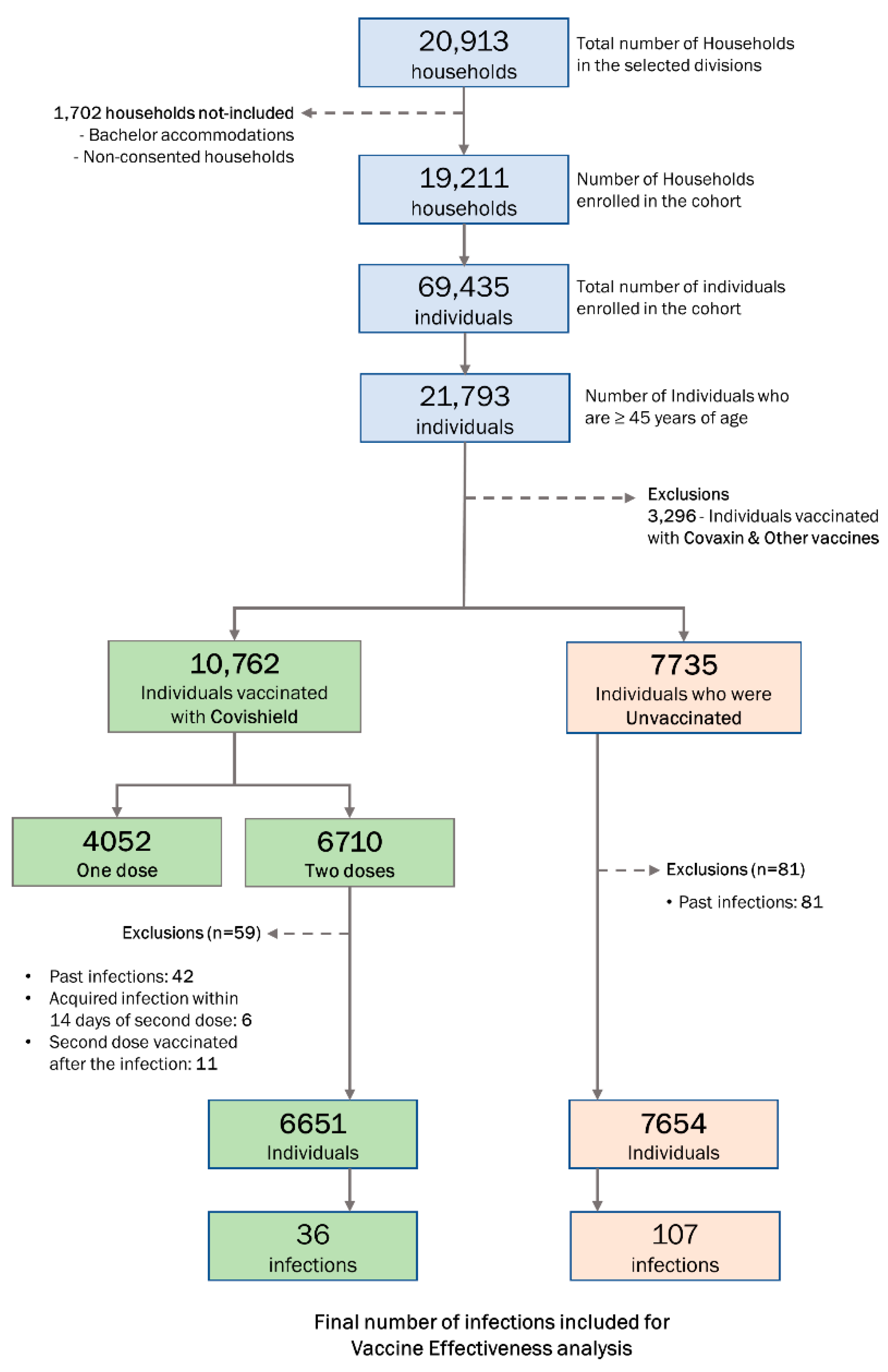 Vaccines 10 00970 g002 550