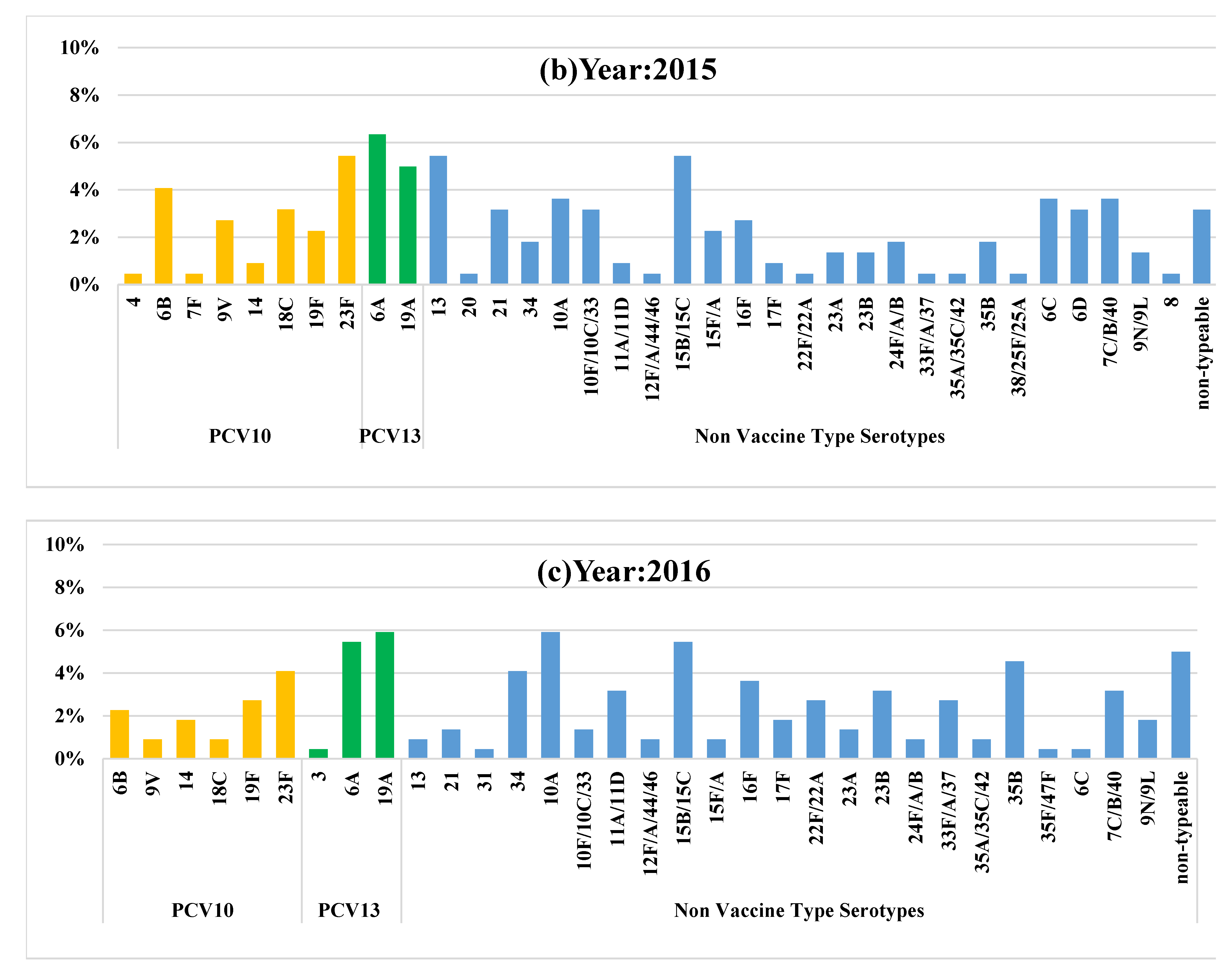 Vaccines 10 00971 g002b