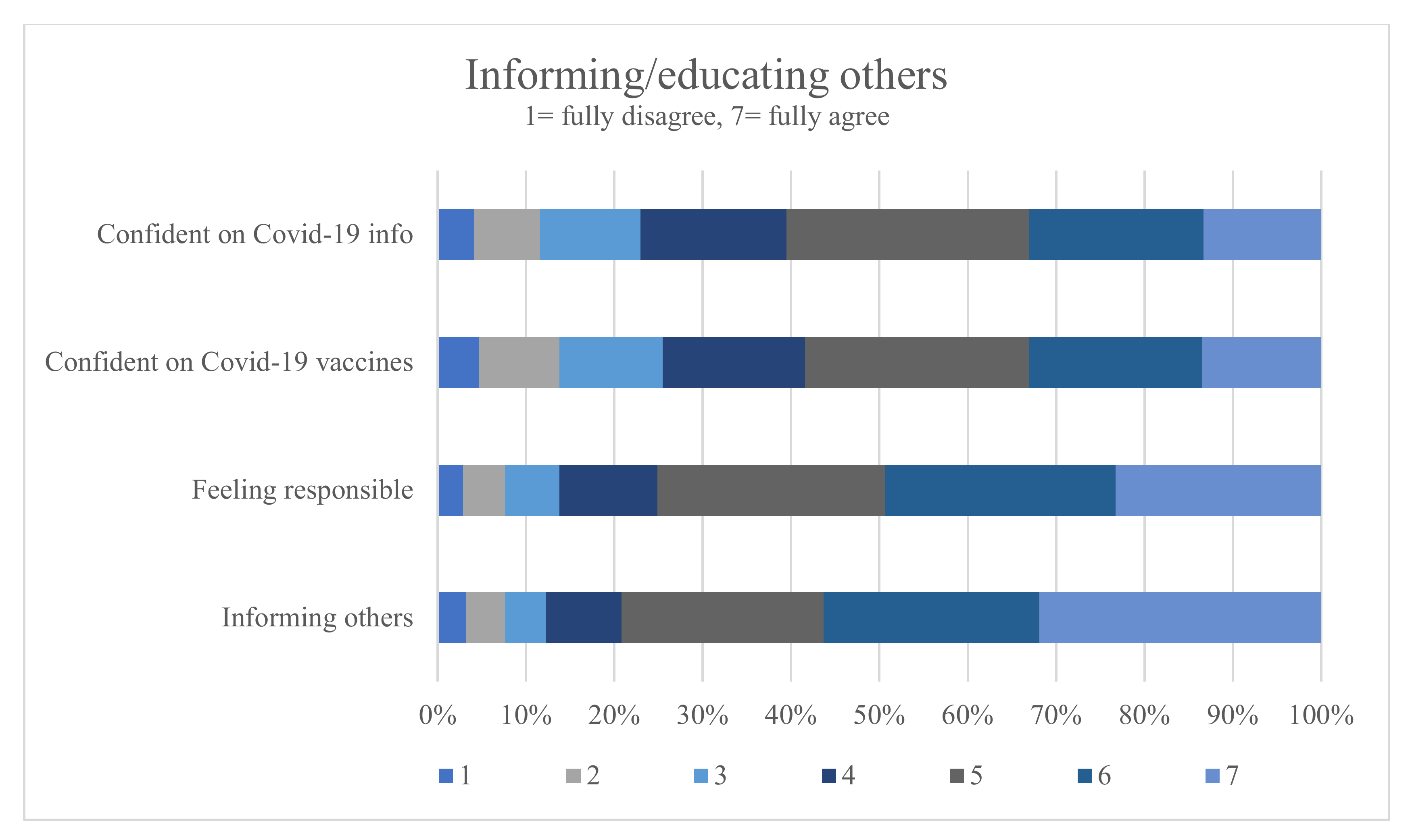 Vaccines 10 00975 g004 Vaccines 10 00975 g004