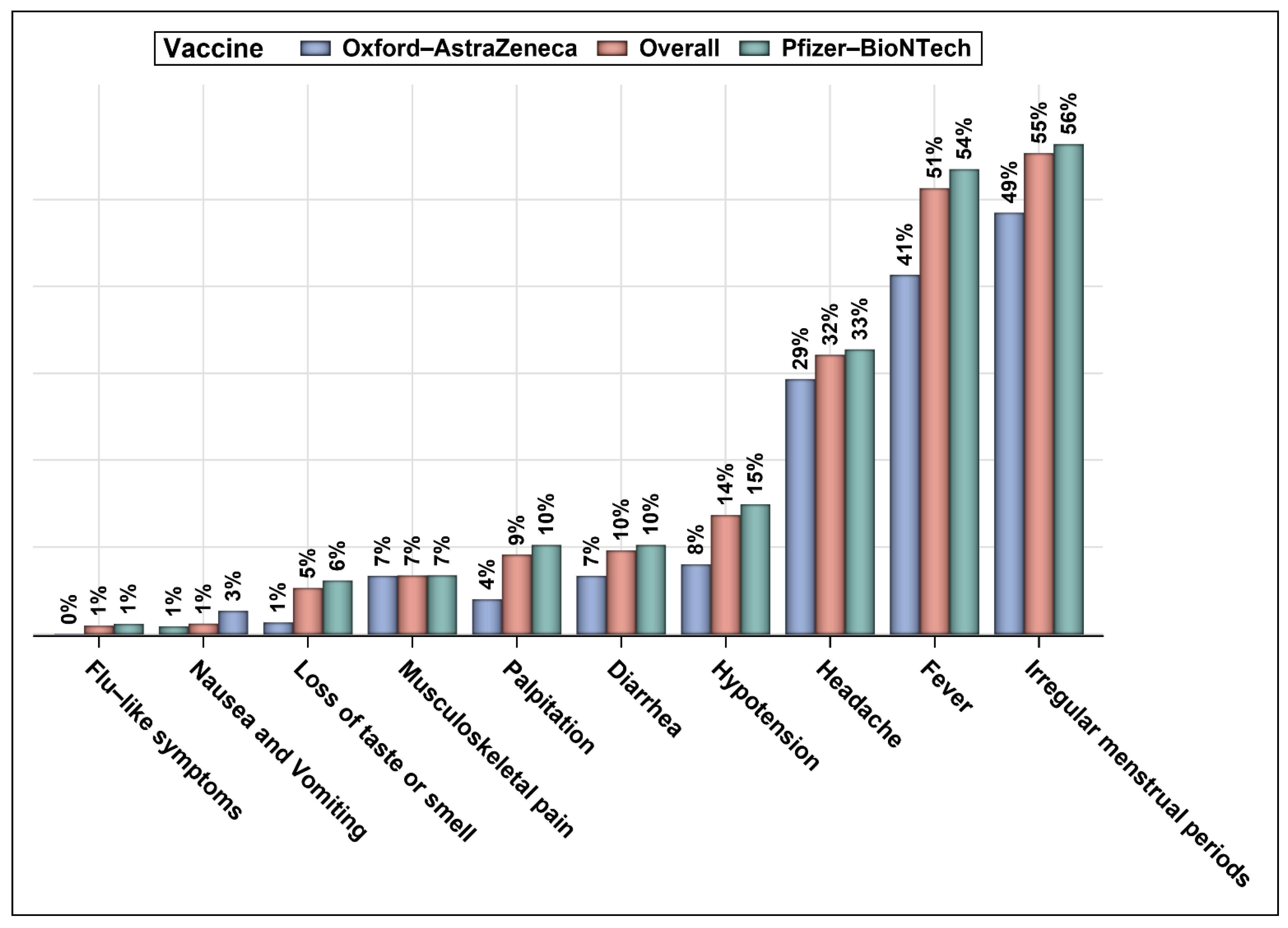 Vaccines 10 00977 g001 550