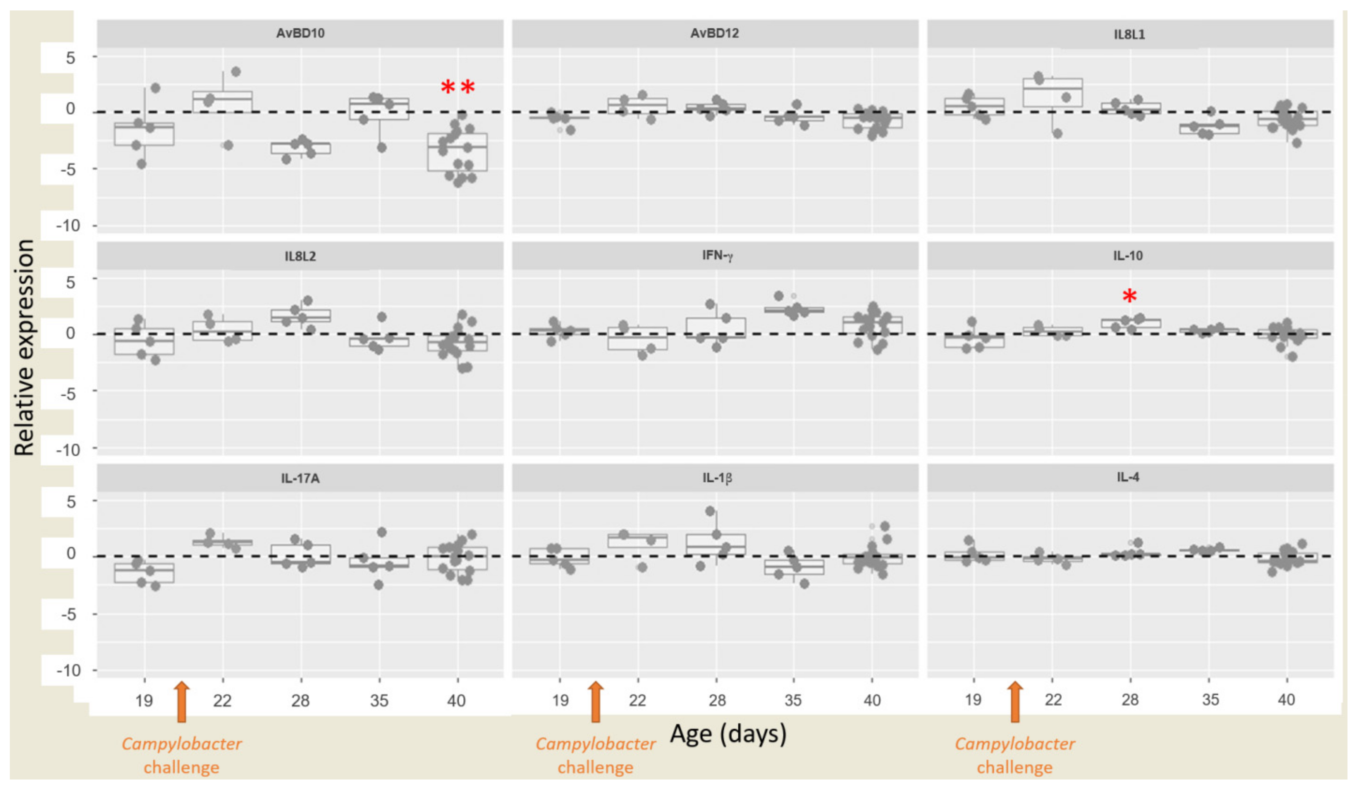 Vaccines 10 00981 g004 Vaccines 10 00981 g004