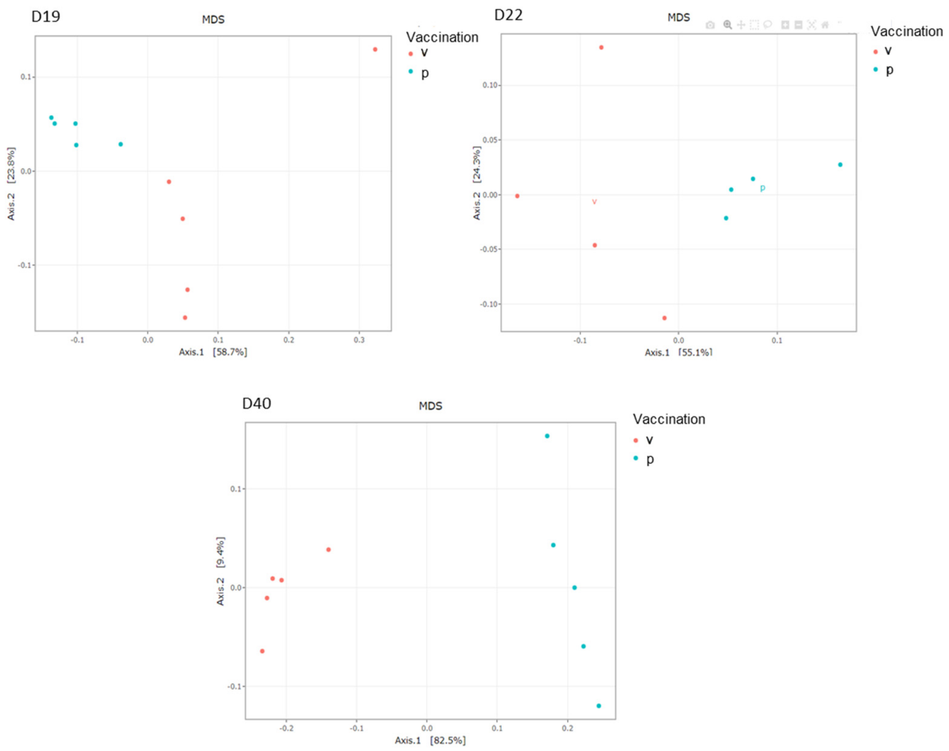 Vaccines 10 00981 g006 Vaccines 10 00981 g006