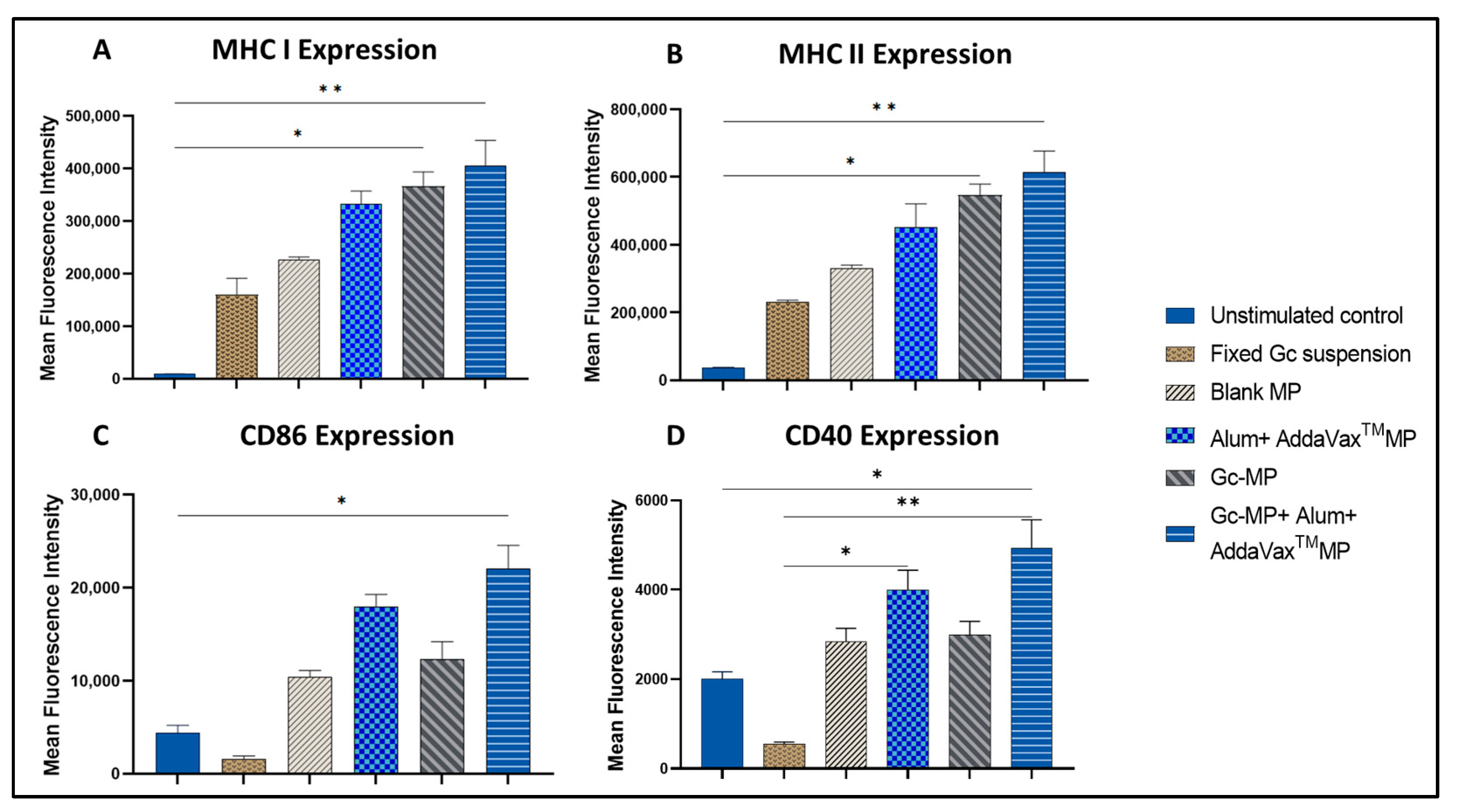 Vaccines 10 00983 g005