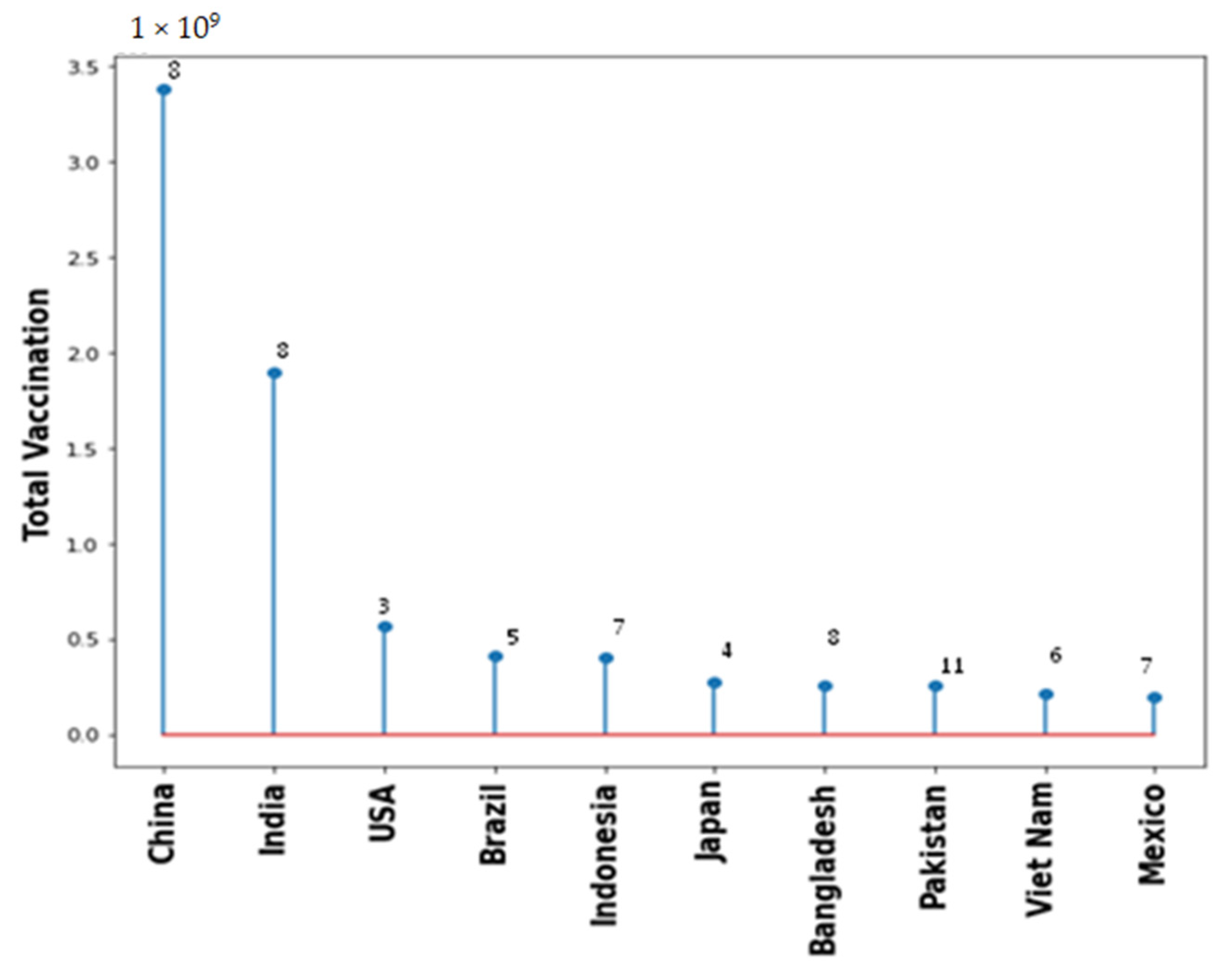 Vaccines 10 00985 g006