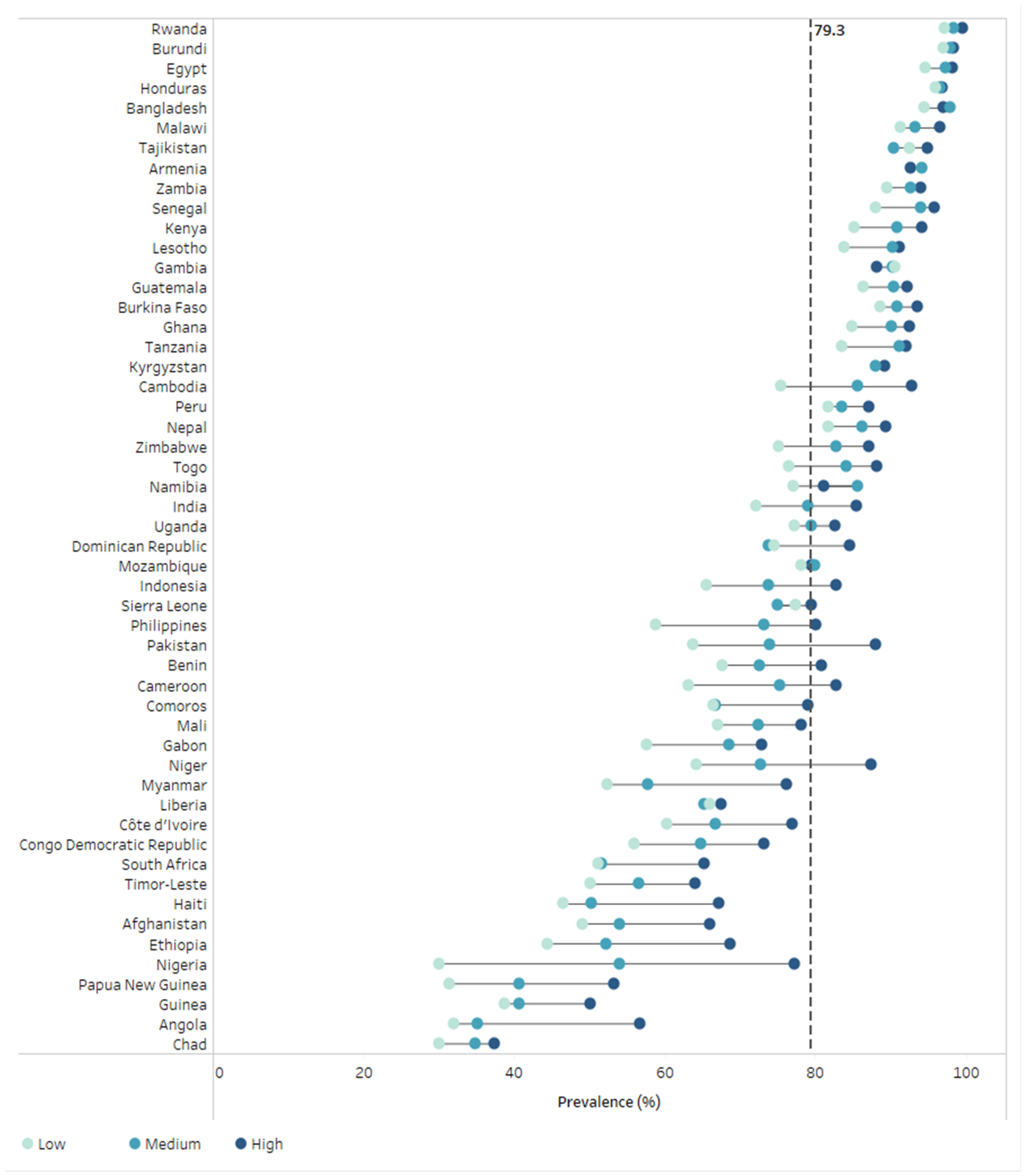 Vaccines 10 00988 g001 550