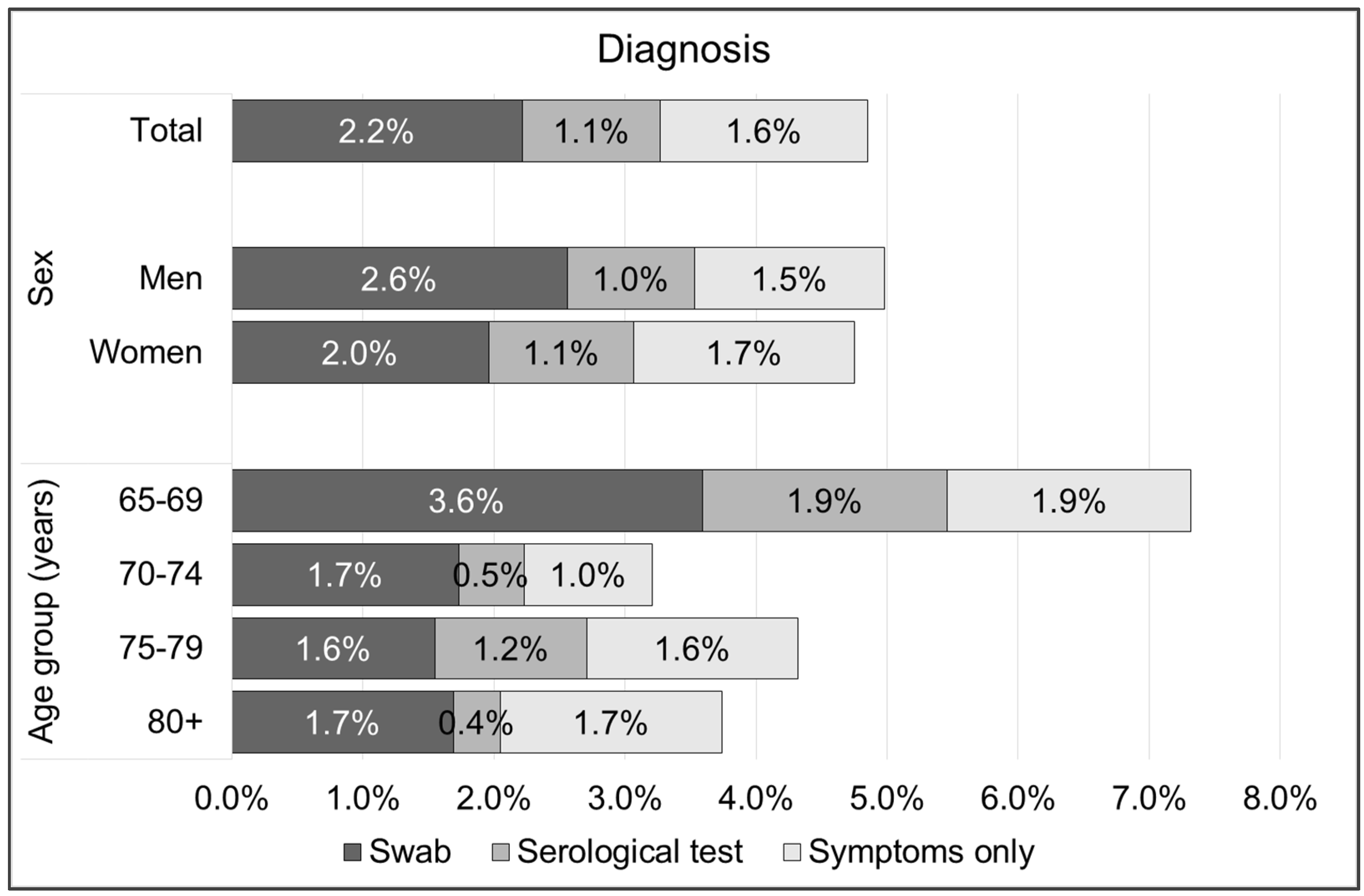 Vaccines 10 00989 g001 550