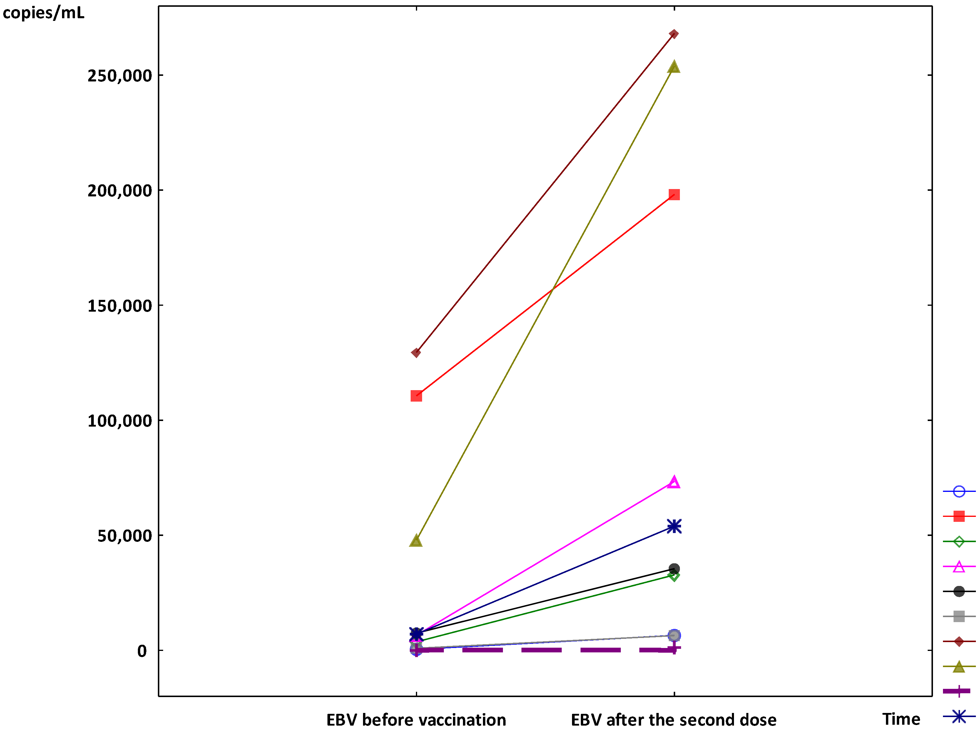 Vaccines 10 00992 g002