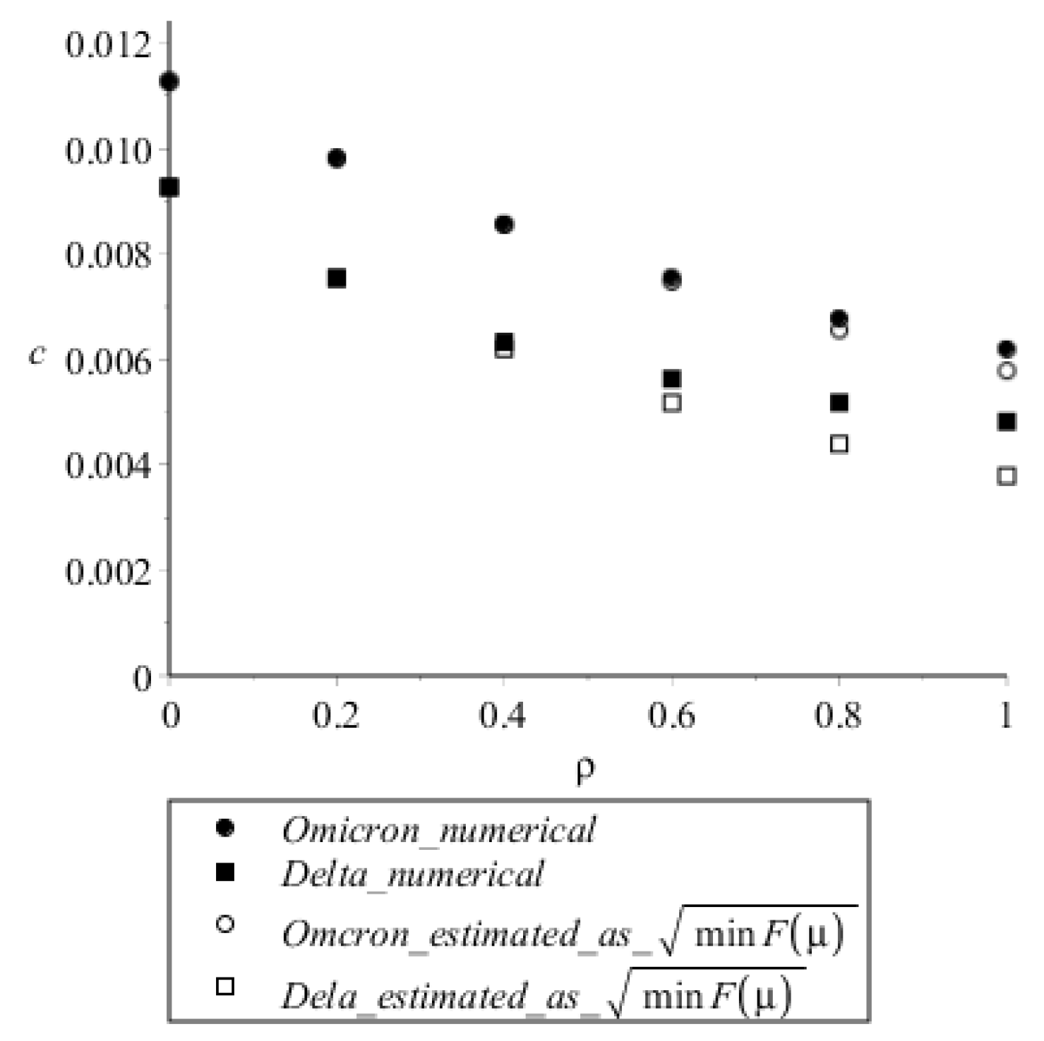 Vaccines 10 00995 g006