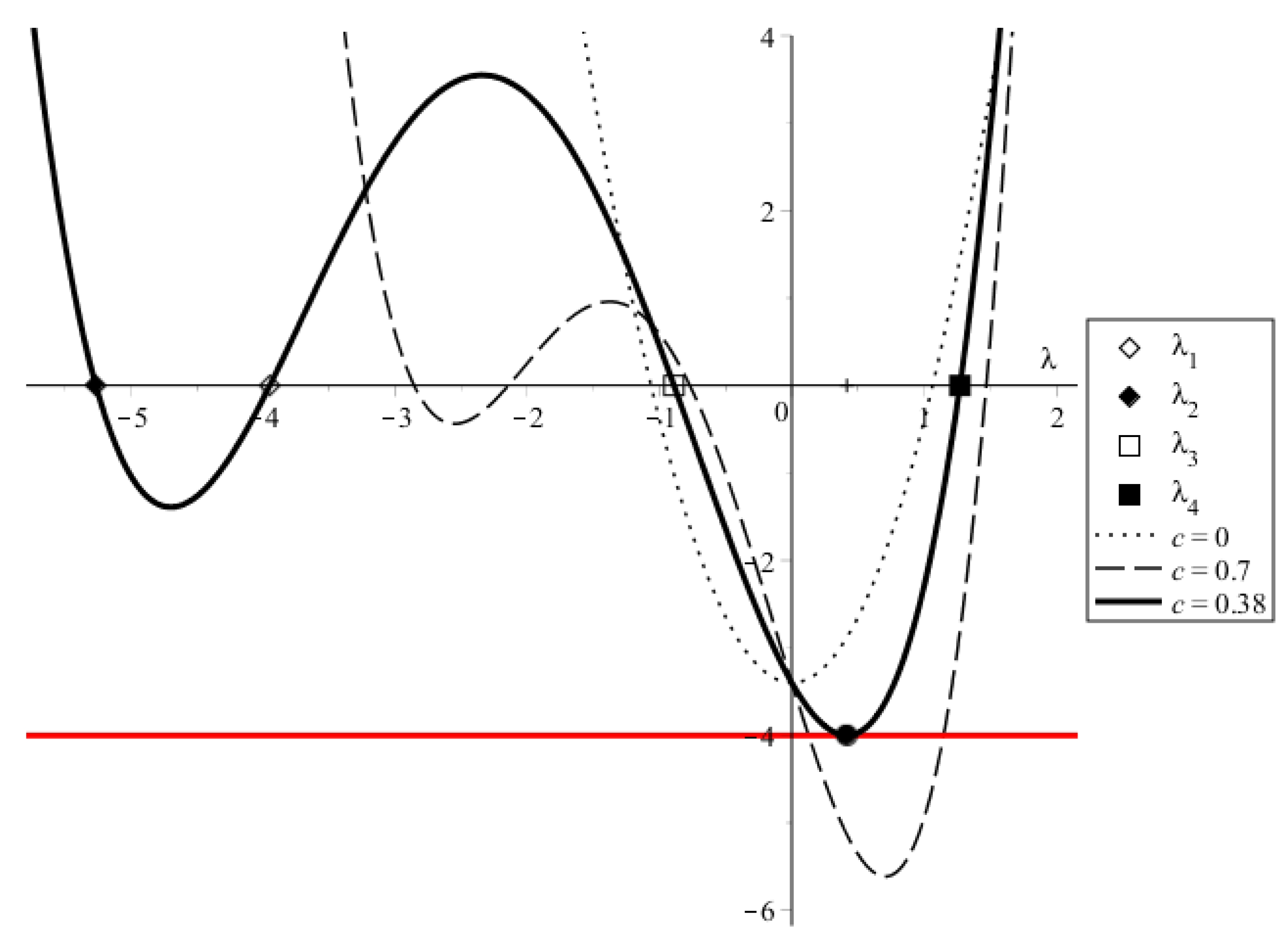 Vaccines 10 00995 g0a2