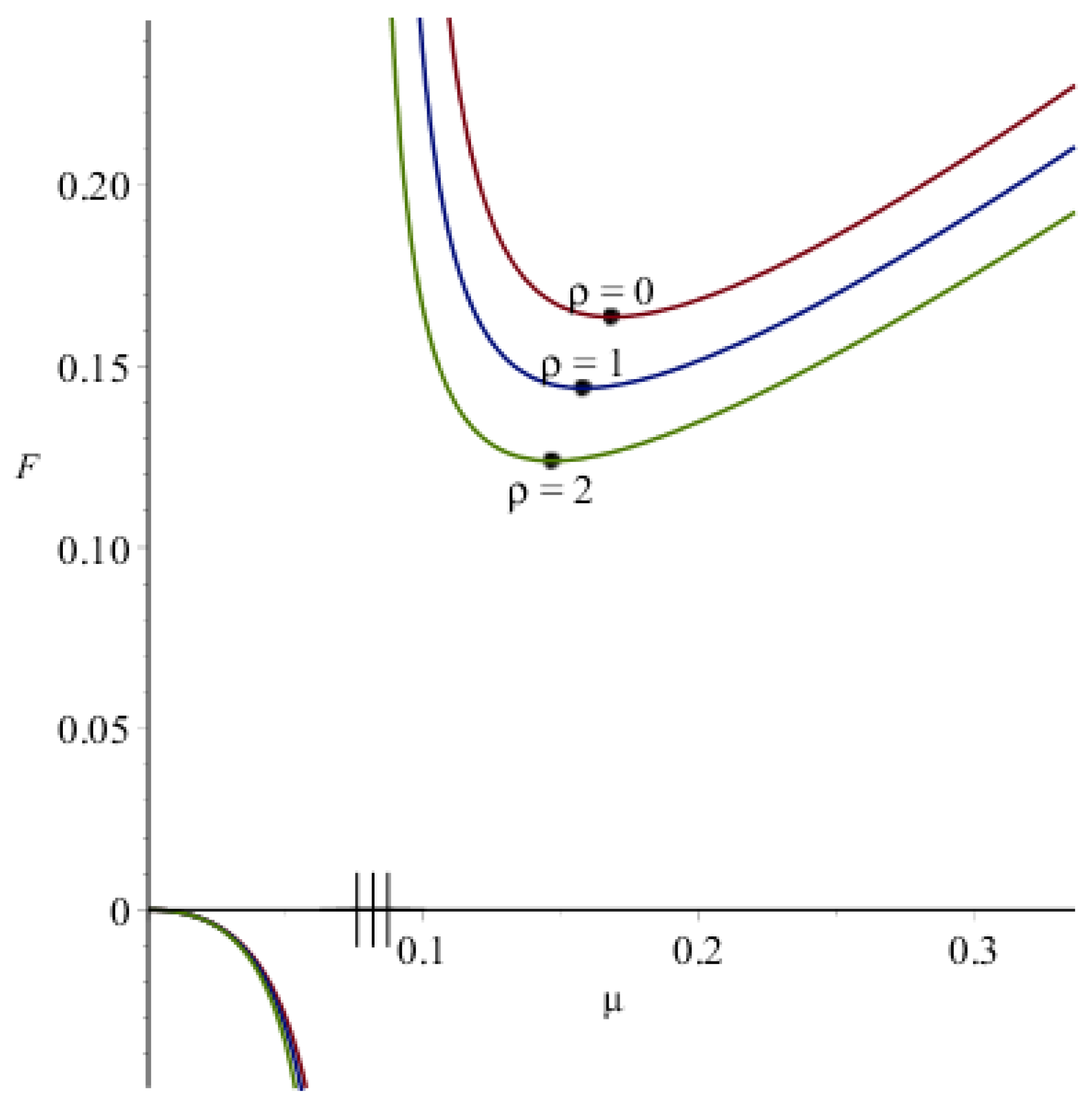 Vaccines 10 00995 g0a3