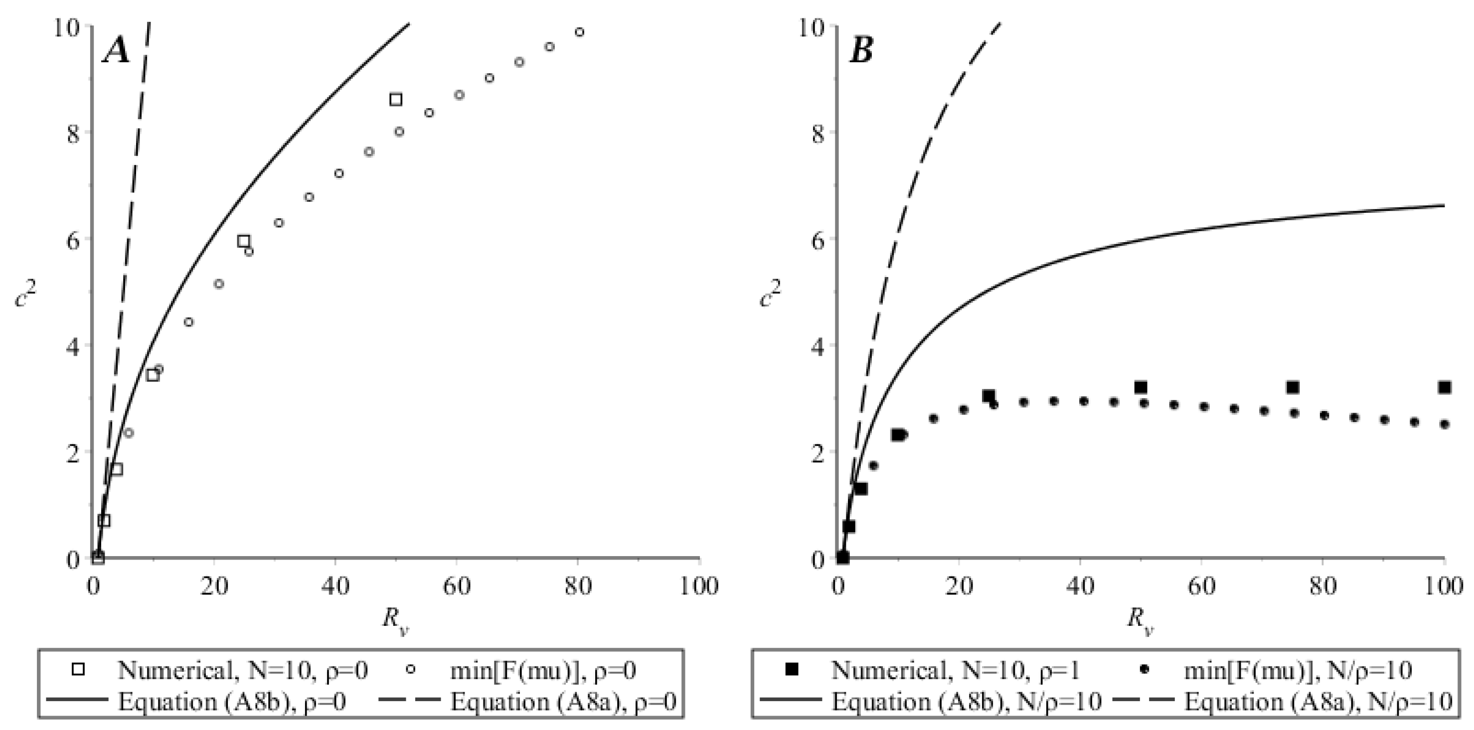 Vaccines 10 00995 g0a5 550