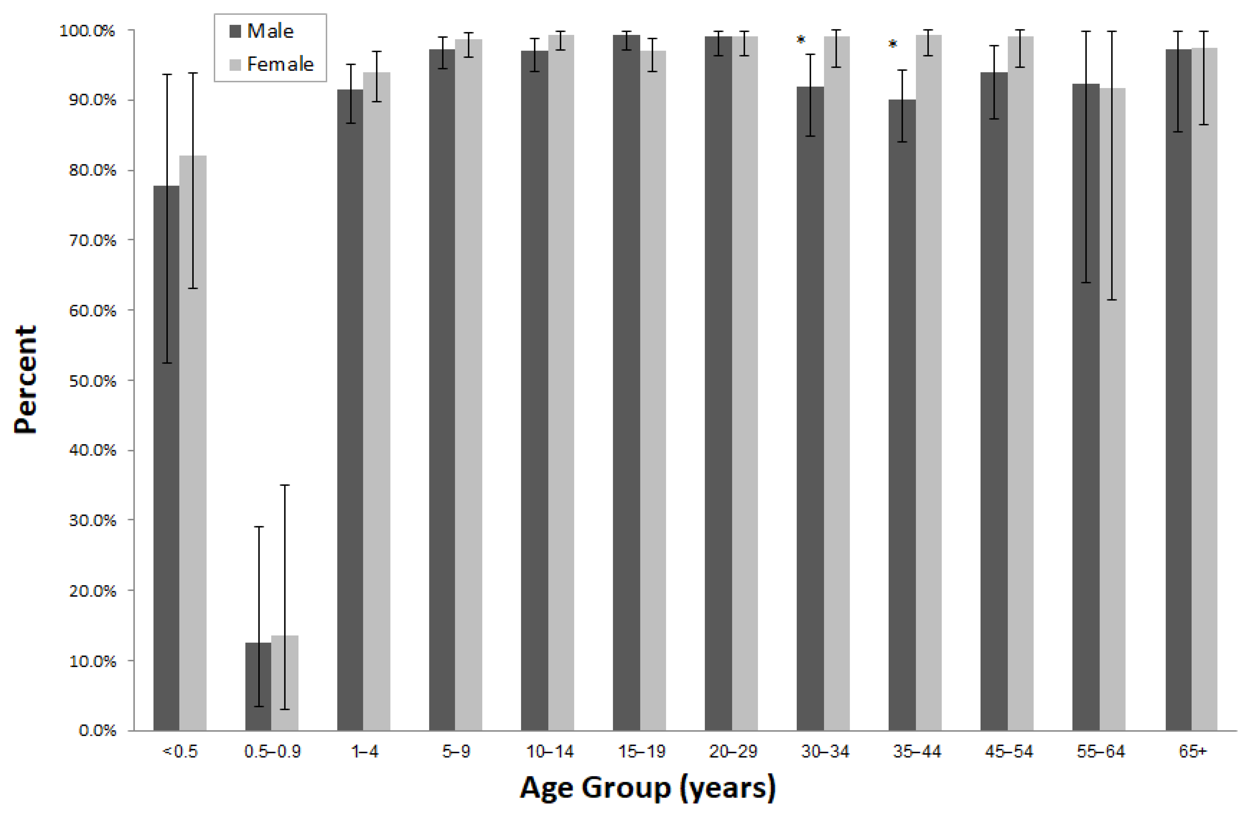 Vaccines 10 00996 g001