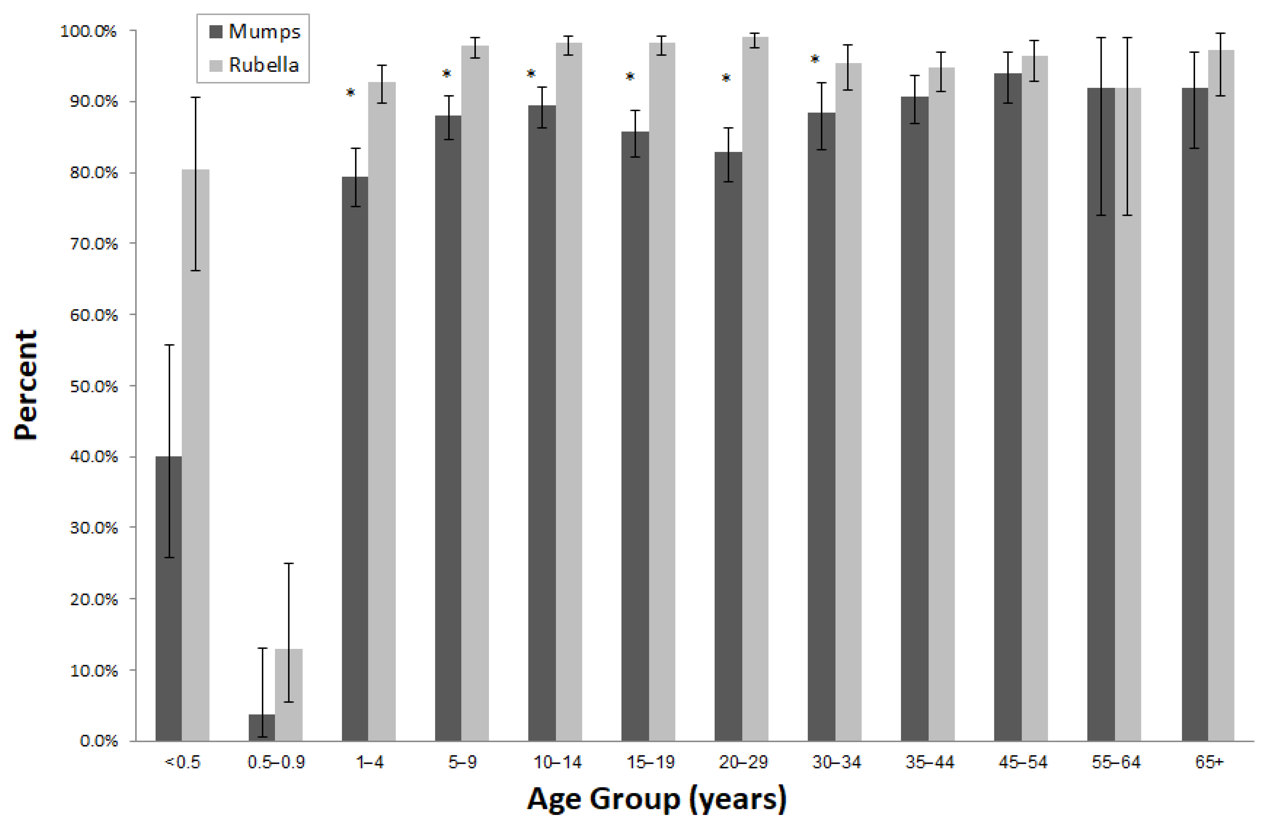 Vaccines 10 00996 g002