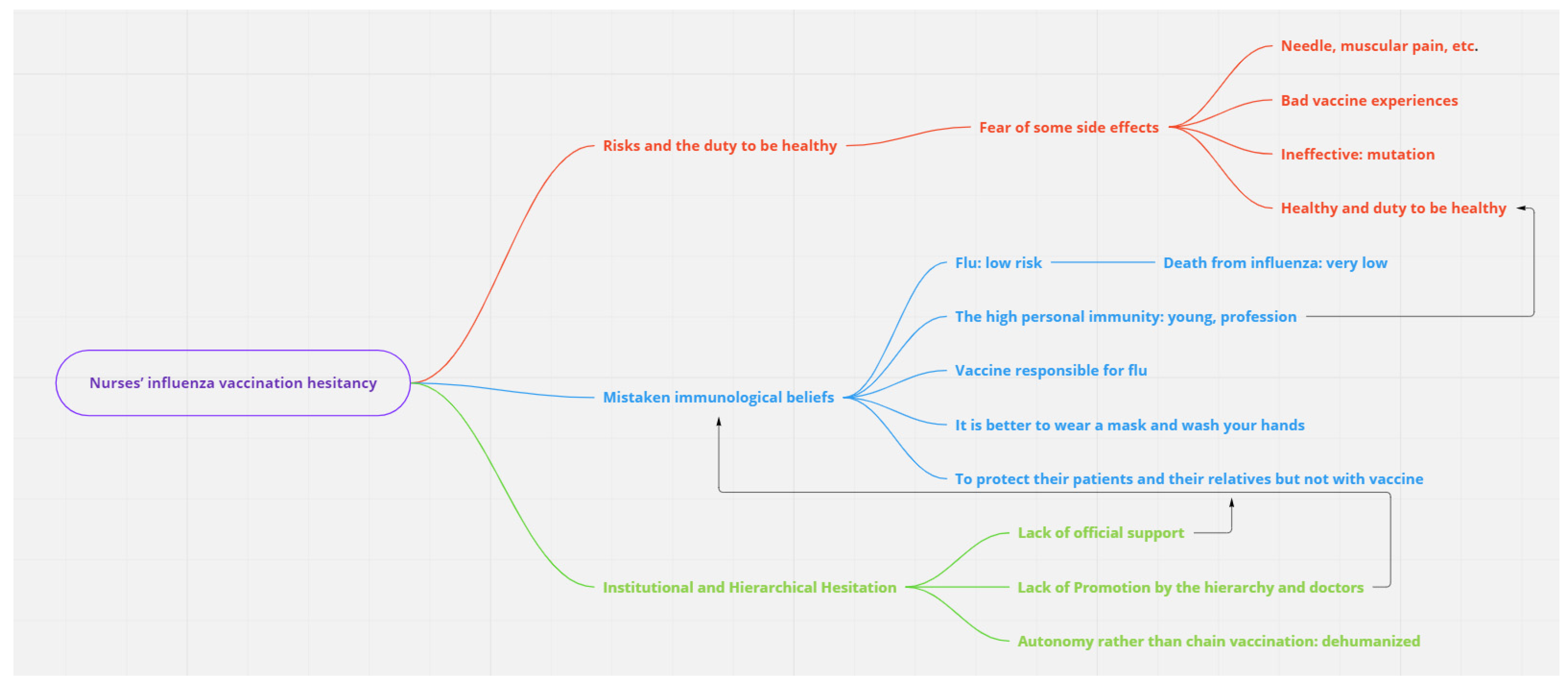 Vaccines 10 00997 g002
