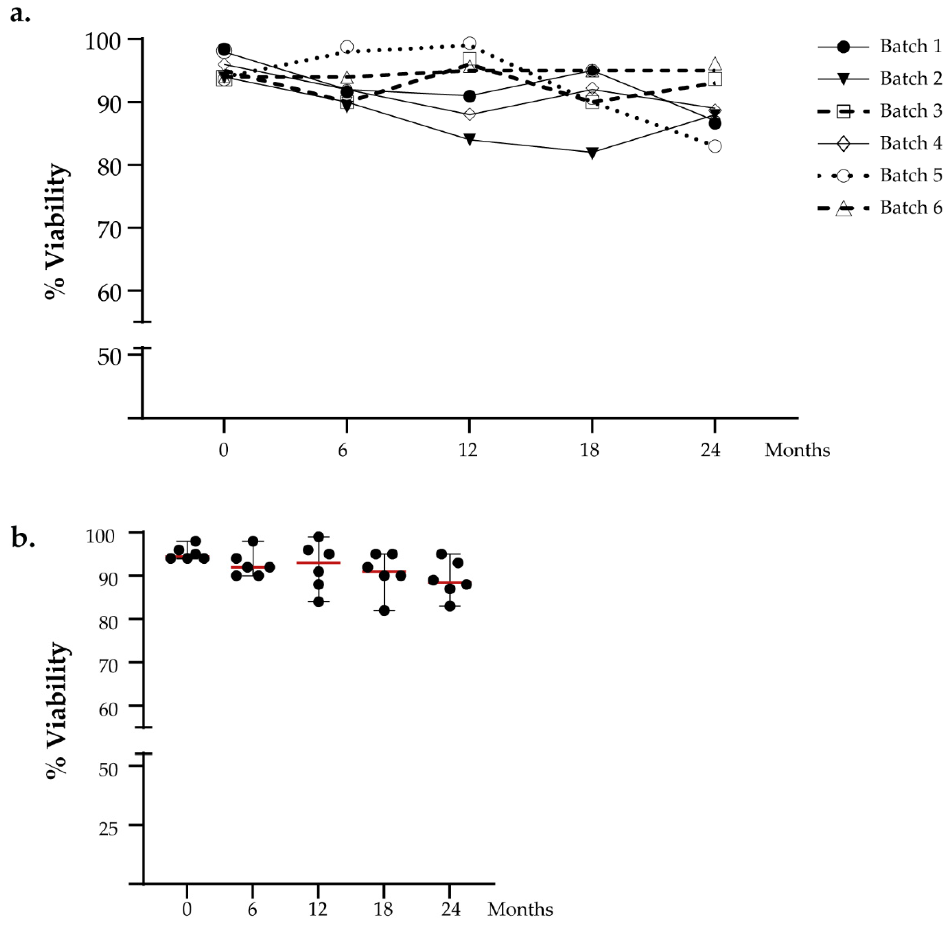 Vaccines 10 00999 g002 550