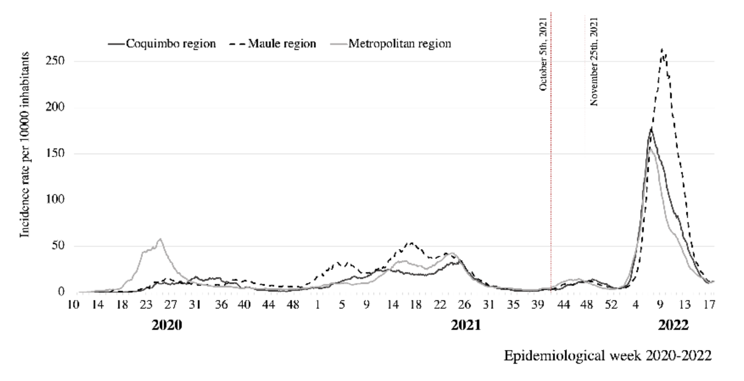Vaccines 10 01002 g001 550