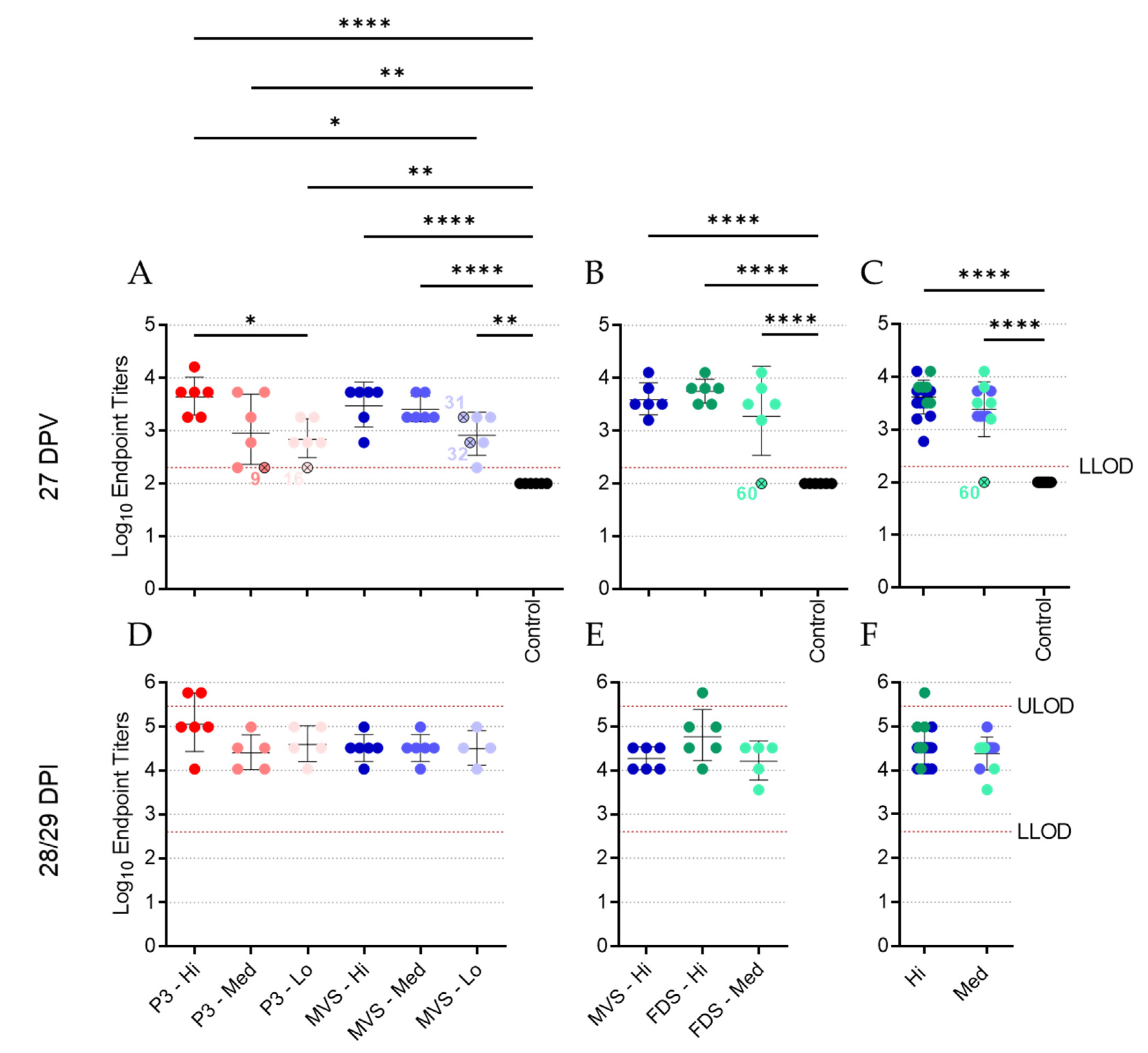 Vaccines 10 01004 g005