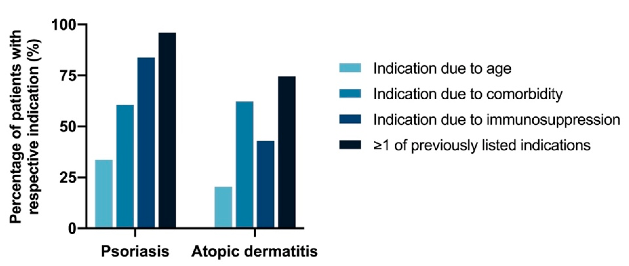 Vaccines 10 01005 g001