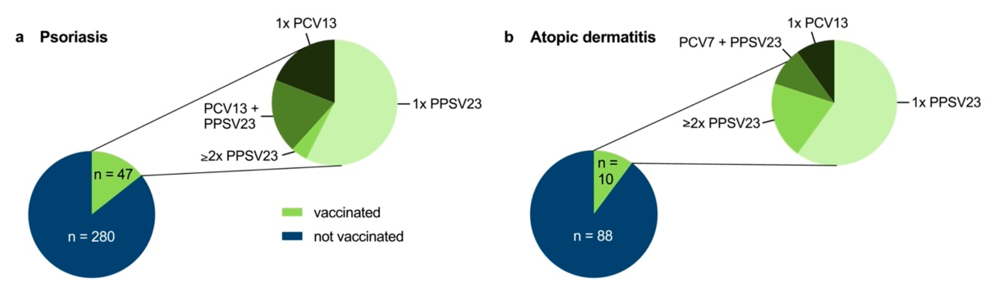 Vaccines 10 01005 g002