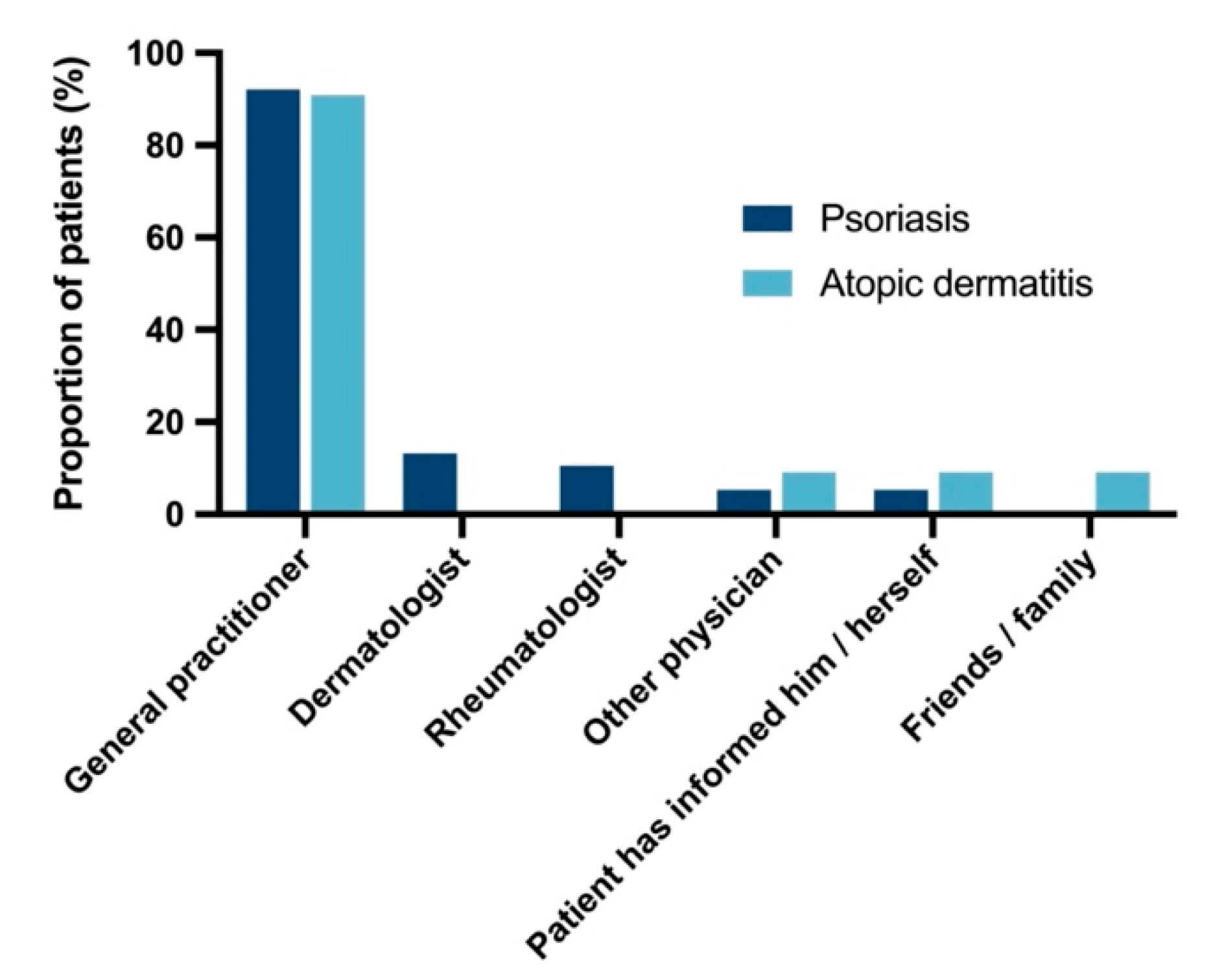 Vaccines 10 01005 g005