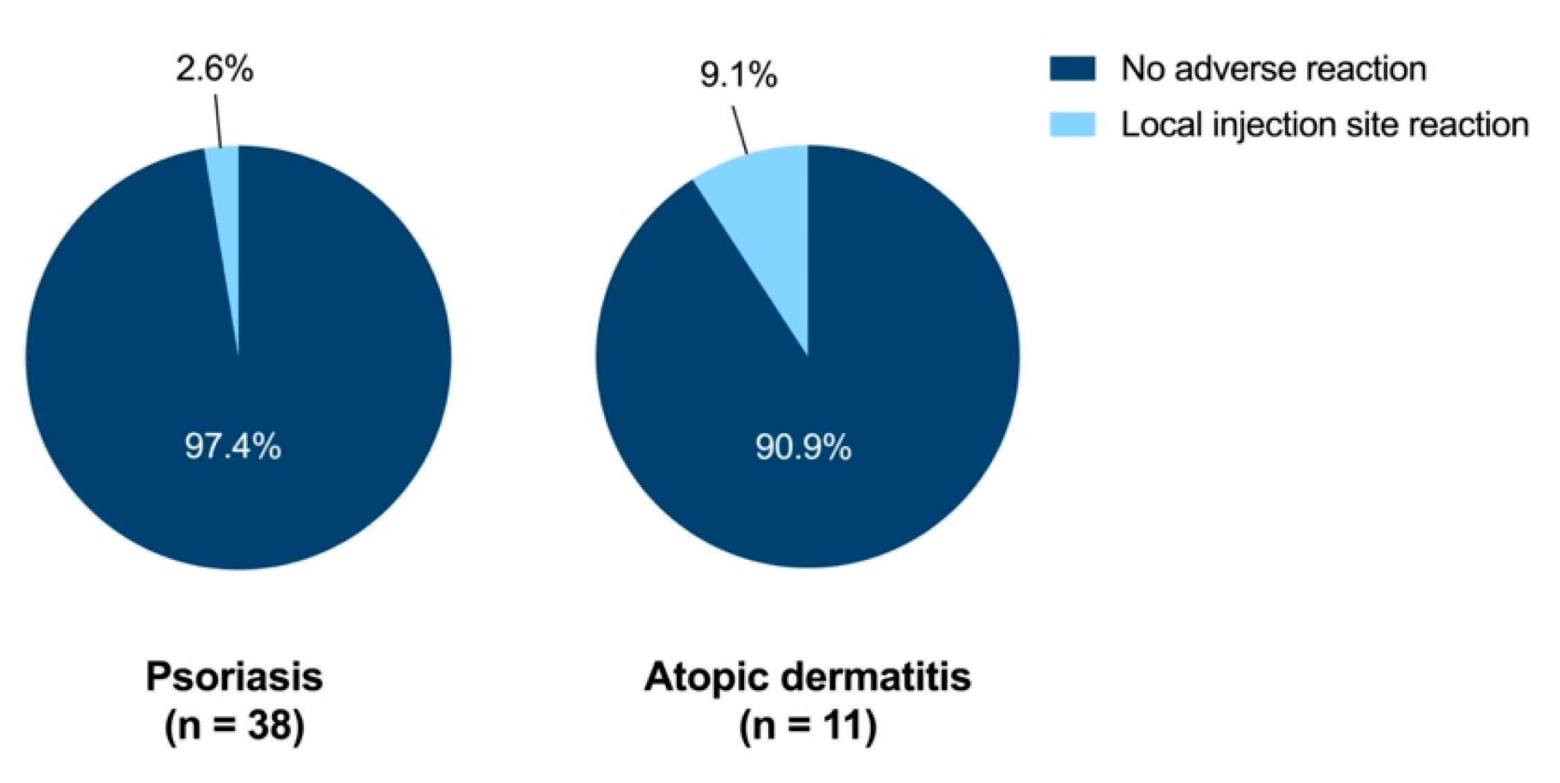 Vaccines 10 01005 g006