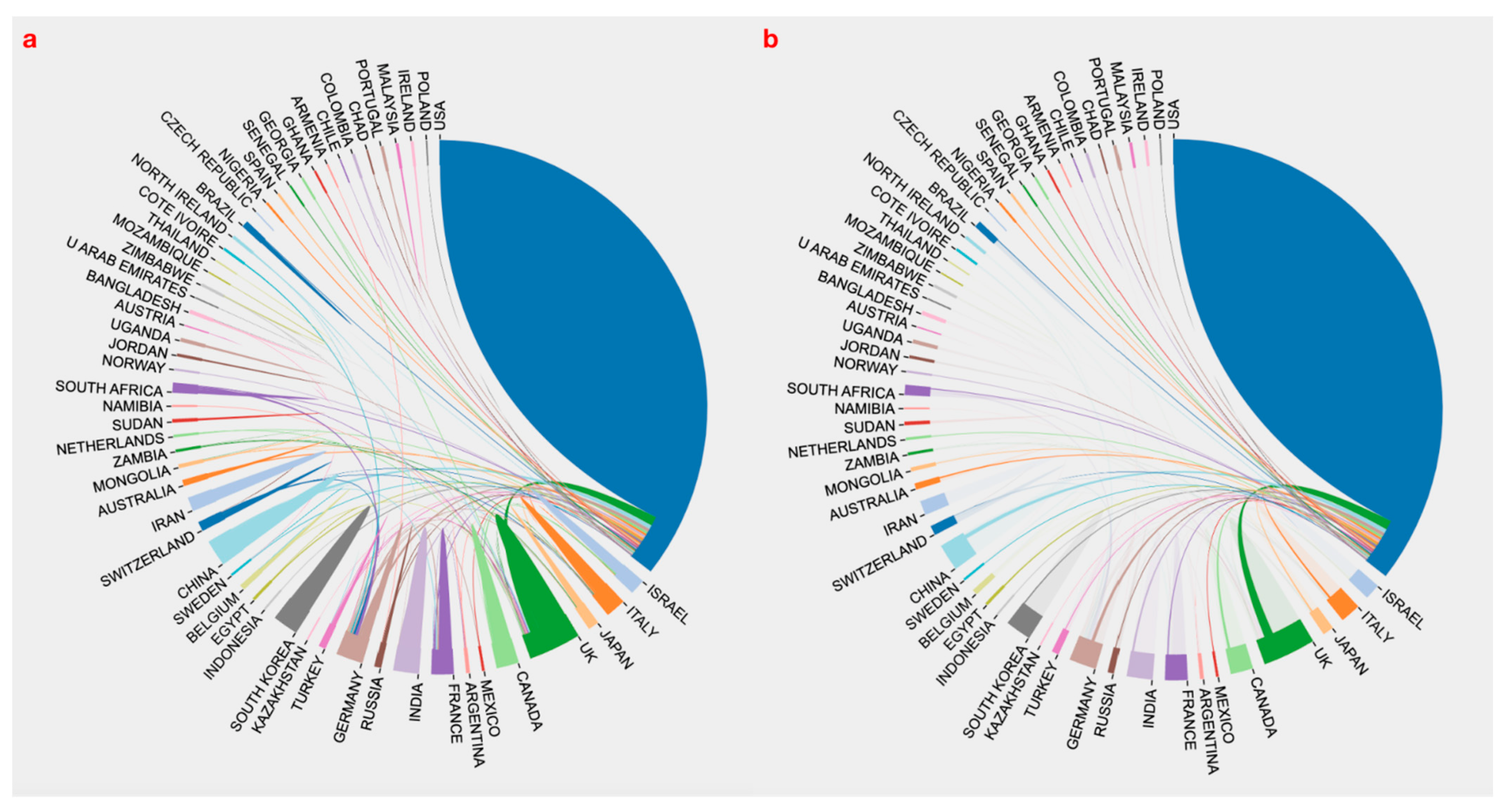 Vaccines 10 01007 g006 550