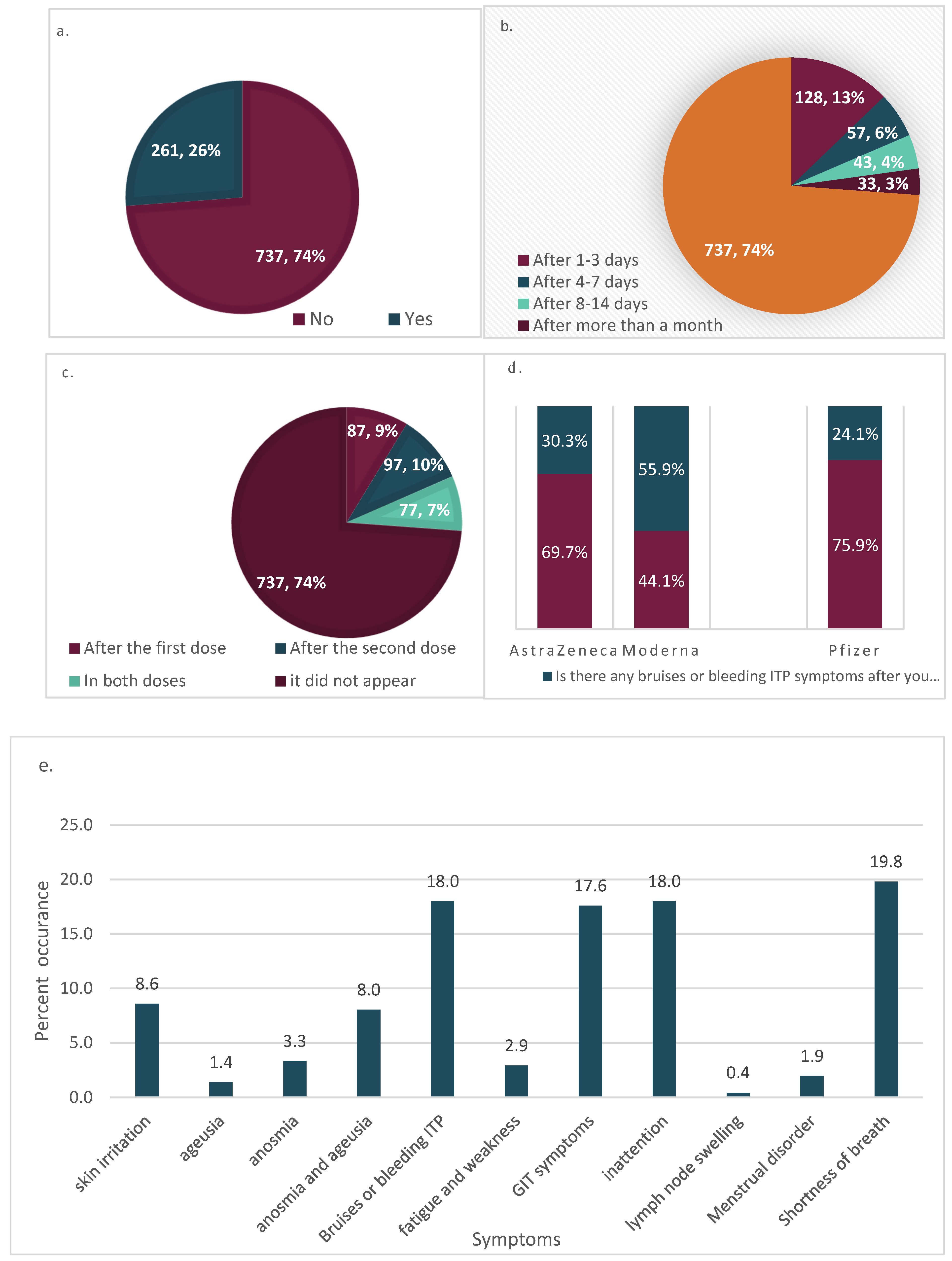 Vaccines 10 01015 g002 550