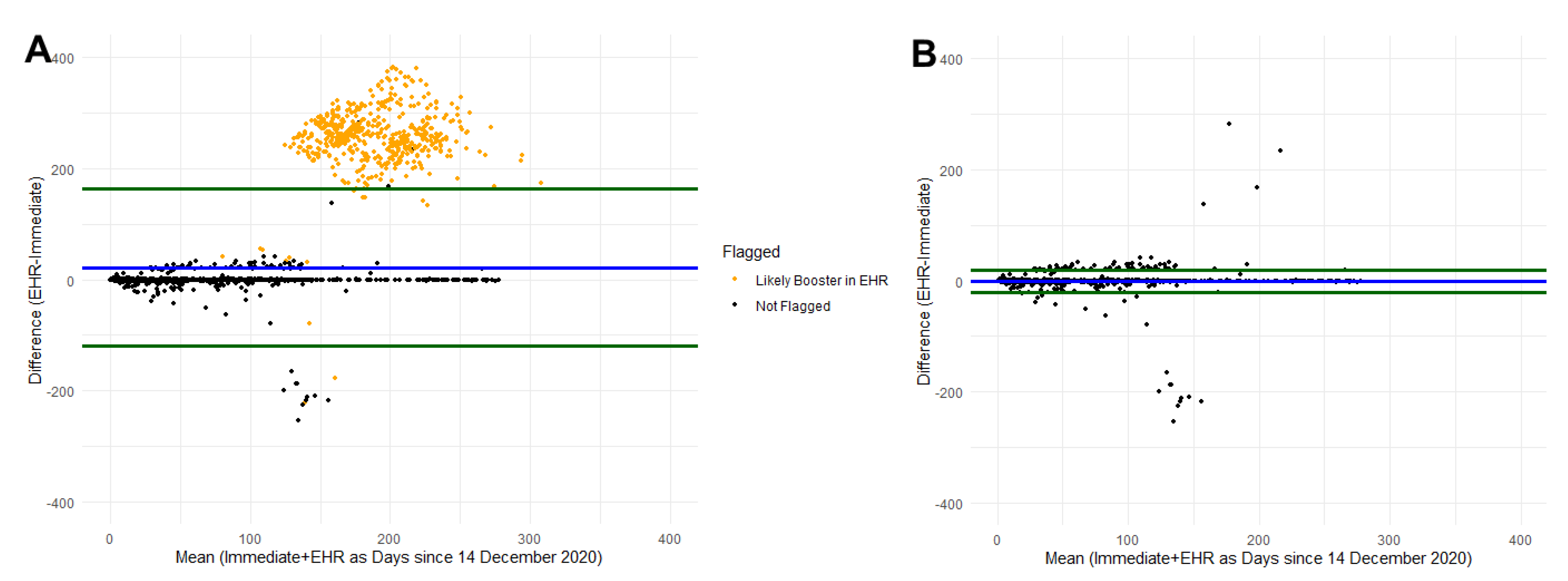 Vaccines 10 01016 g003