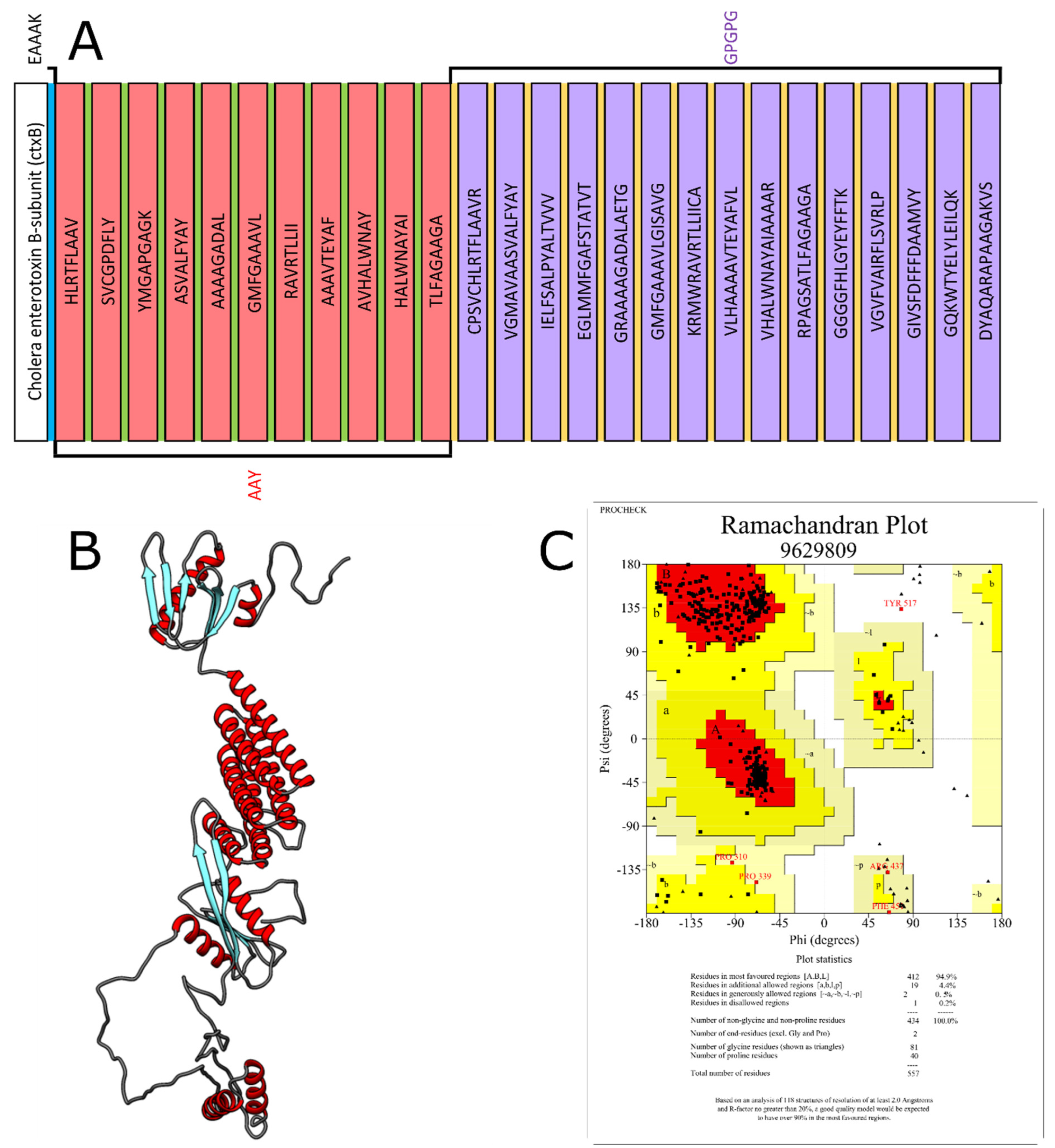 Vaccines 10 01019 g001 550