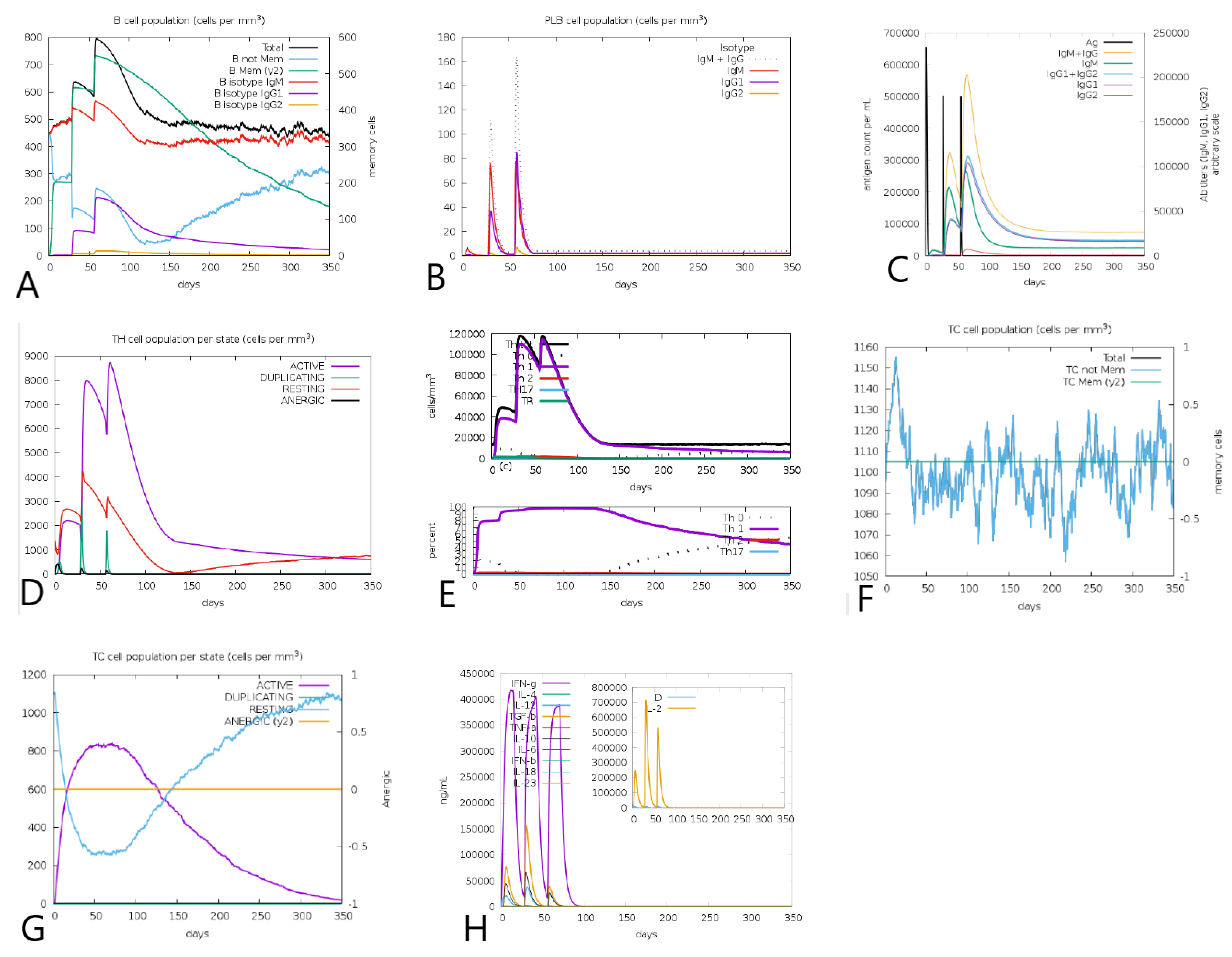 Vaccines 10 01019 g005 550